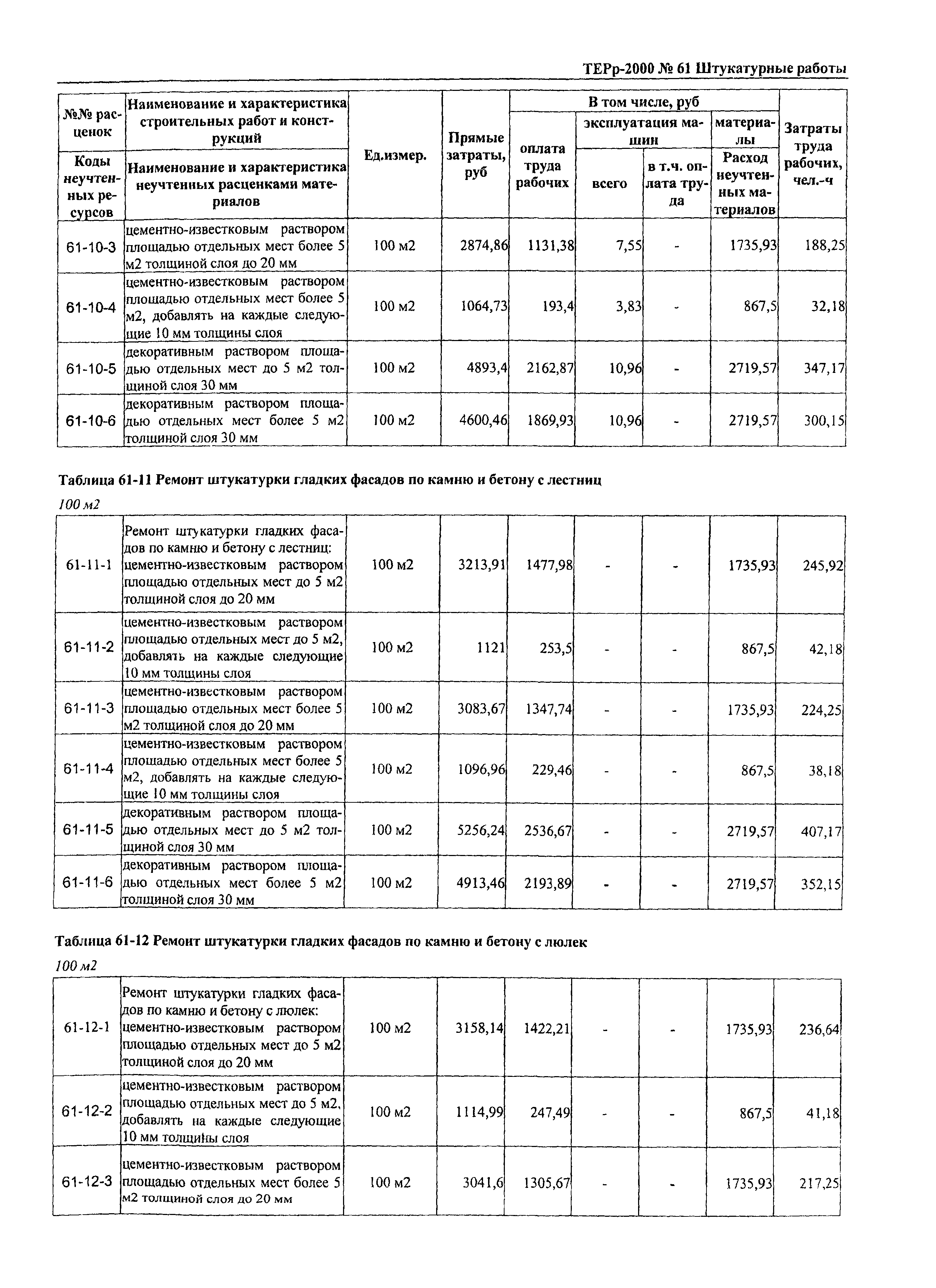 ТЕРр Омская область 2000-61