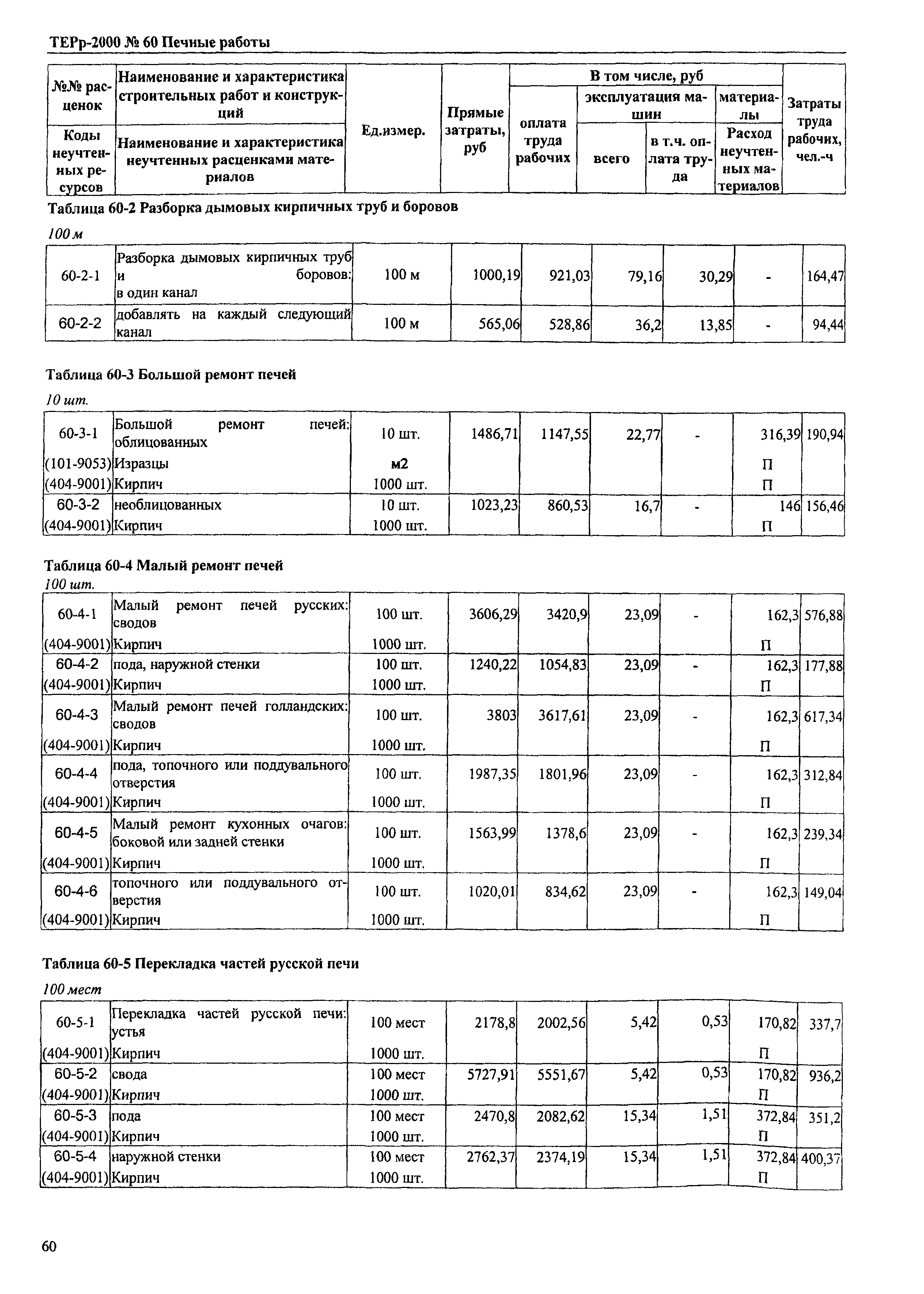 ТЕРр Омская область 2000-60