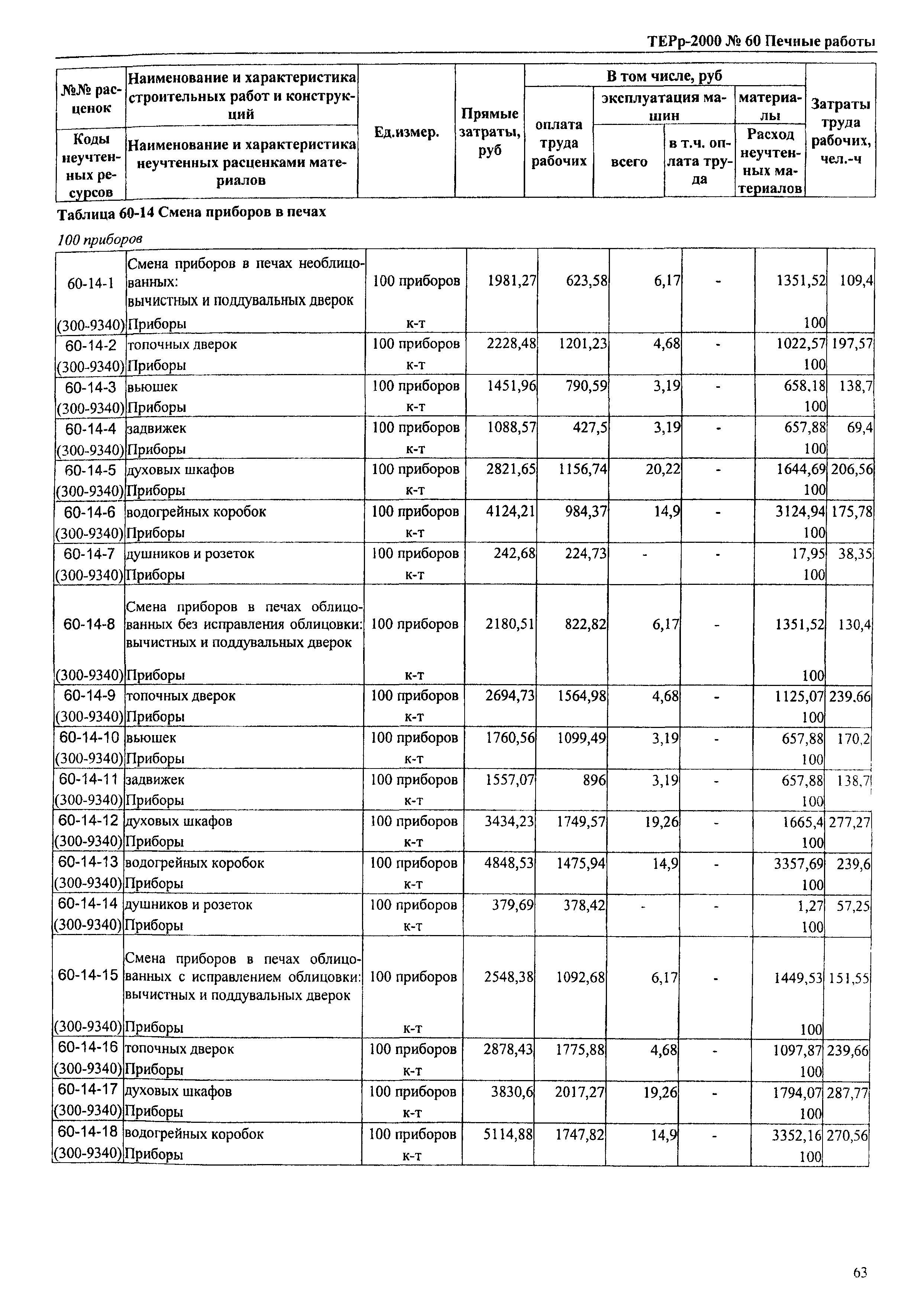 ТЕРр Омская область 2000-60