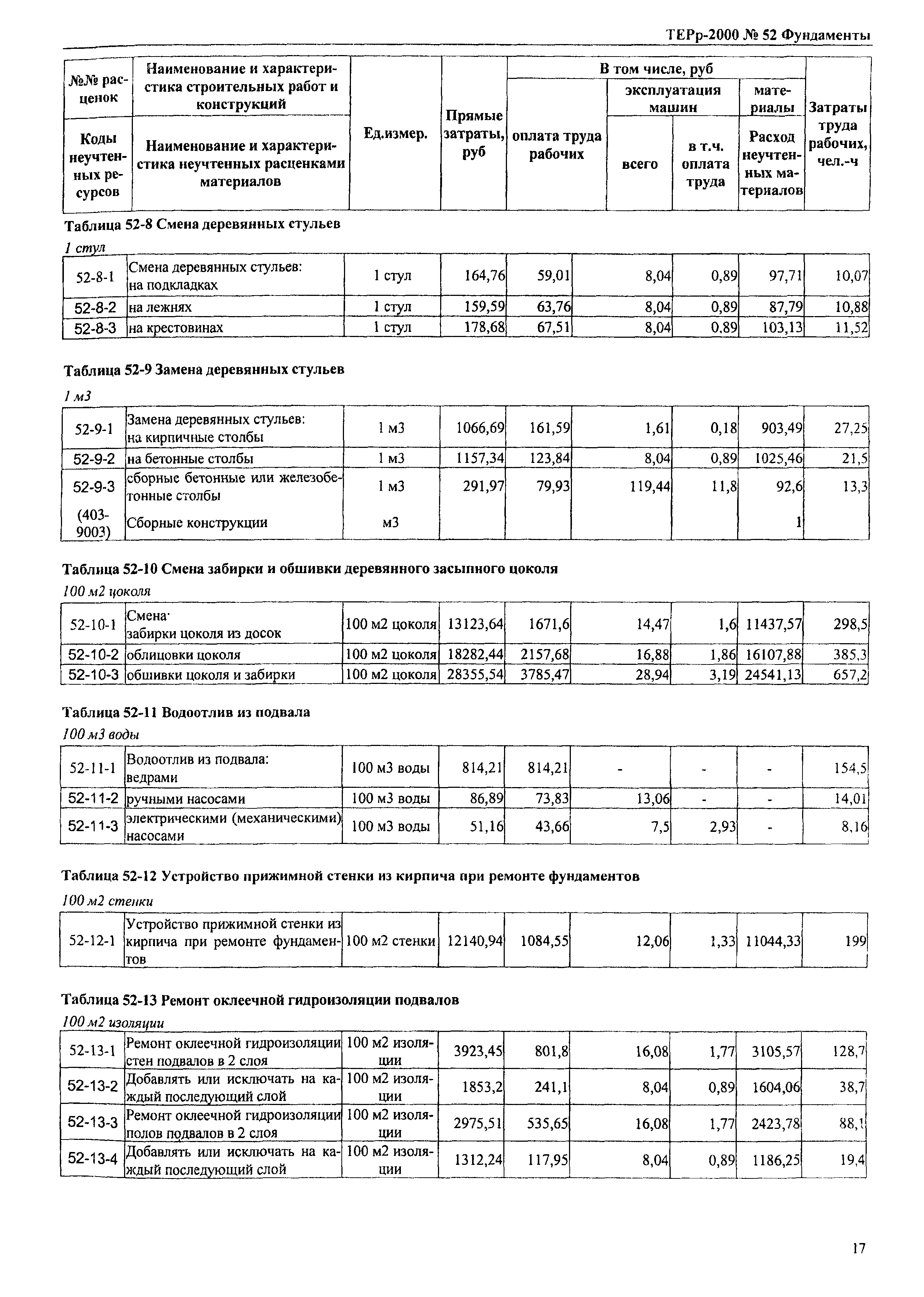 ТЕРр Омская область 2000-52