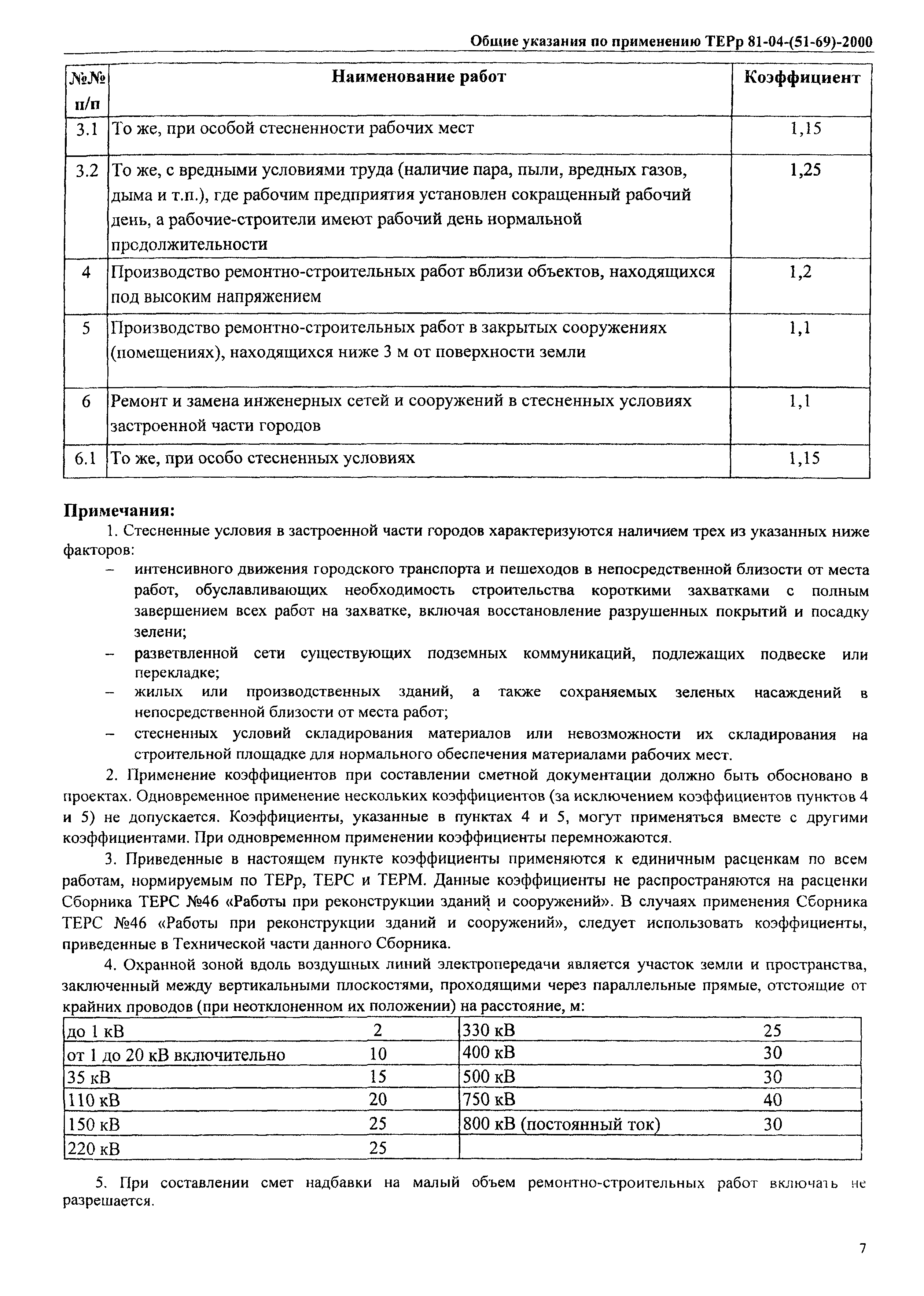 ТЕРр Омская область 2000