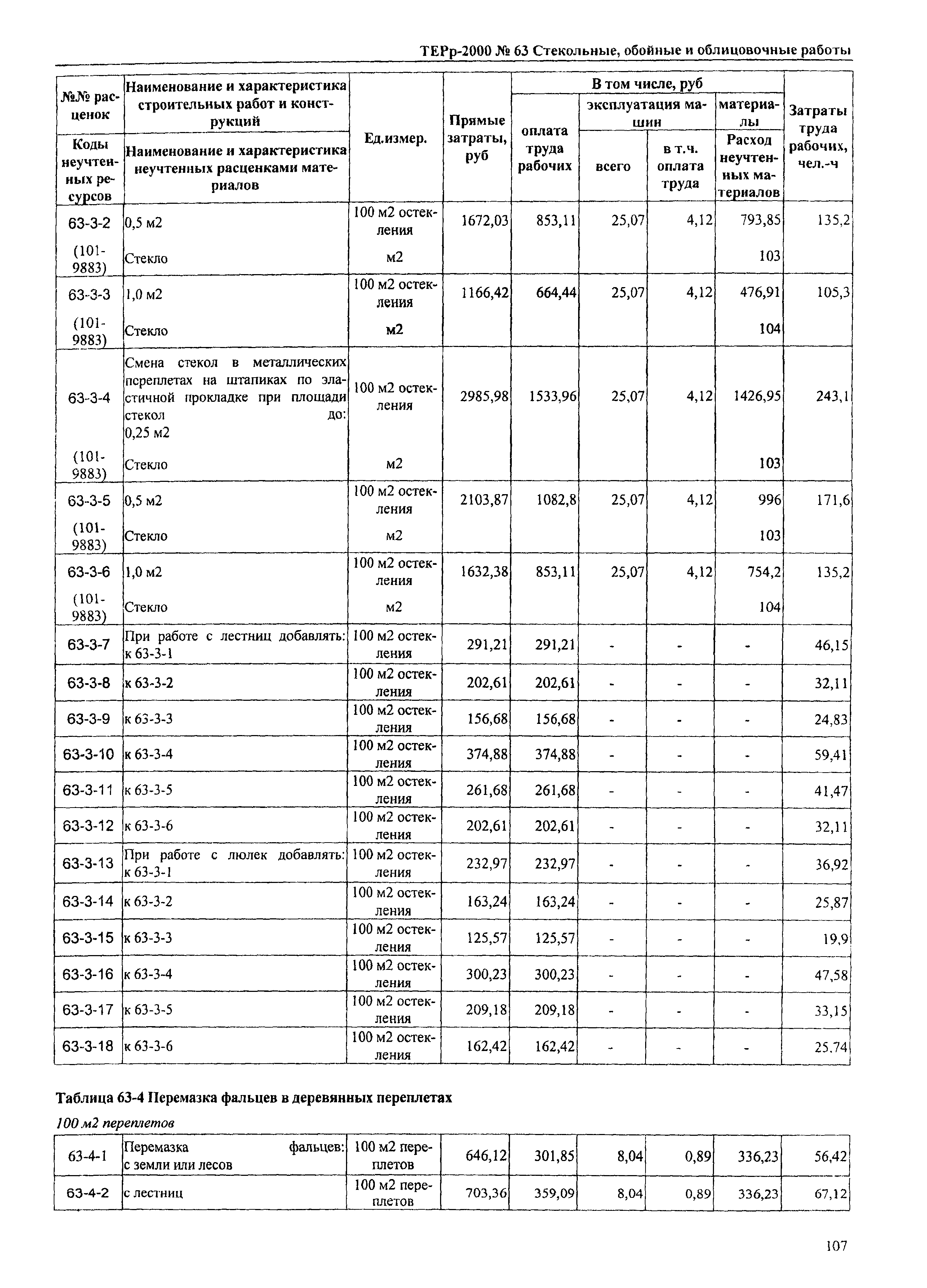 ТЕРр Омская область 2000