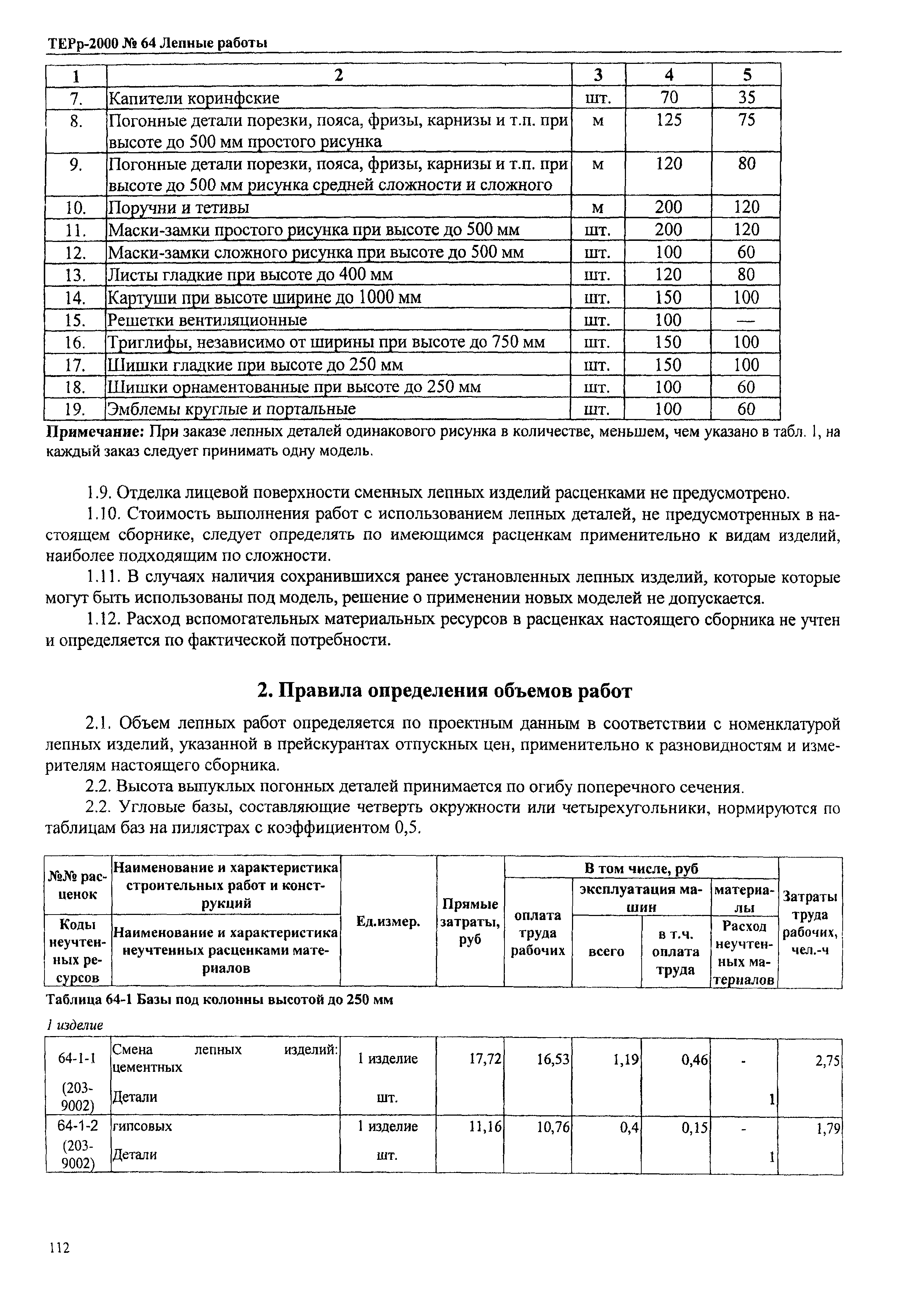 ТЕРр Омская область 2000