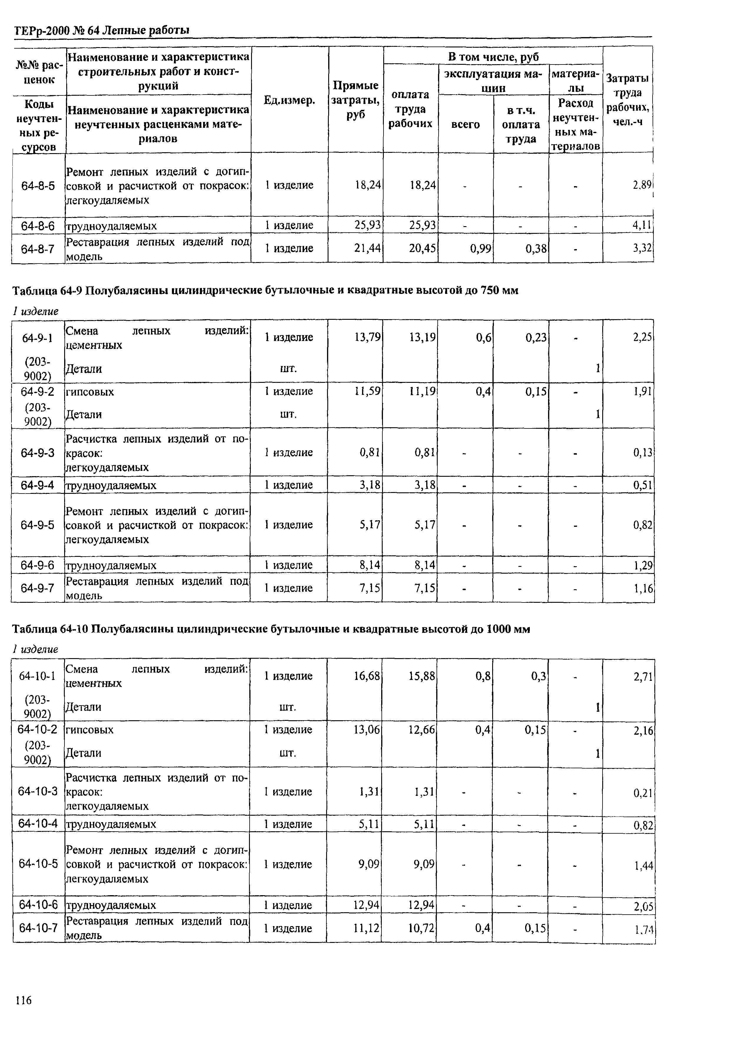 ТЕРр Омская область 2000