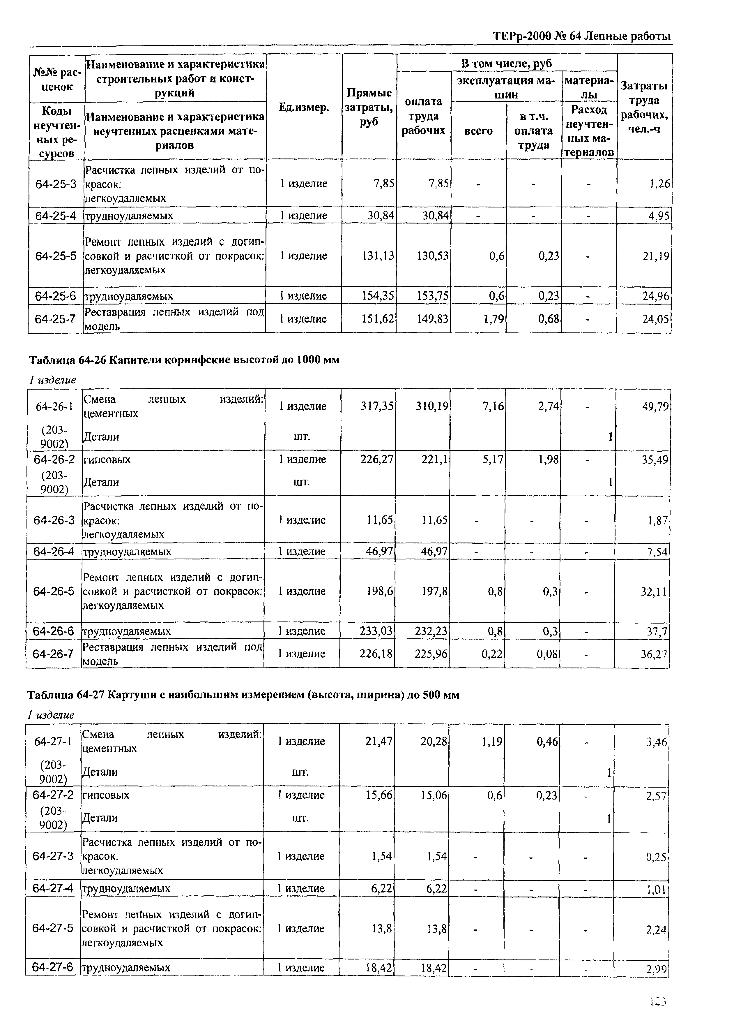 ТЕРр Омская область 2000