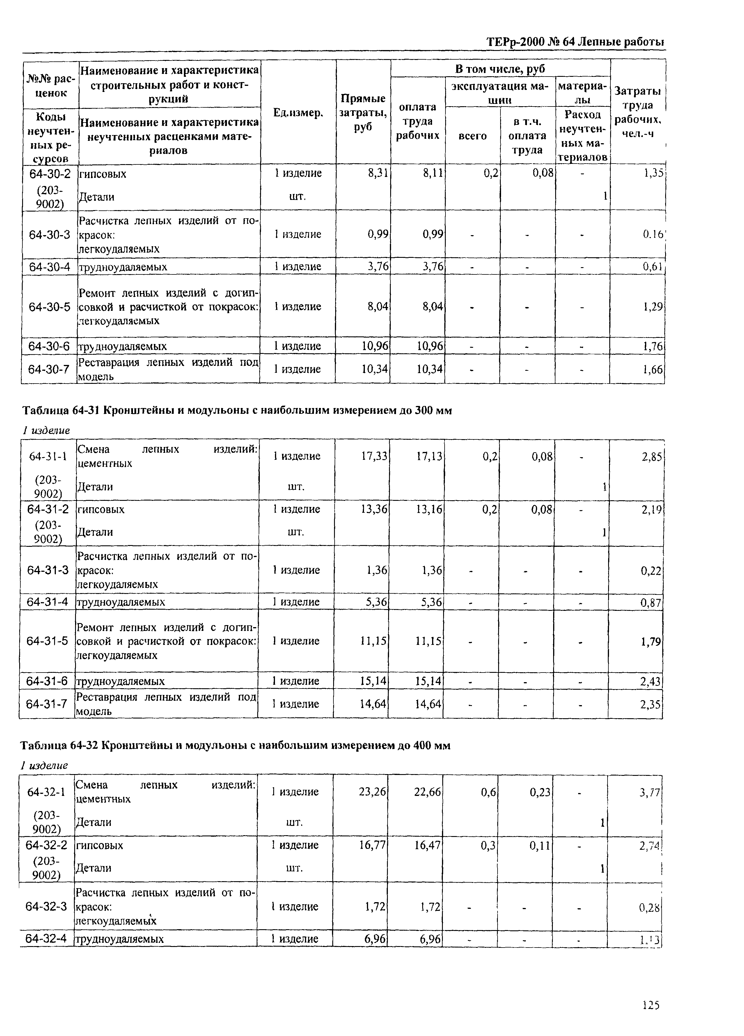 ТЕРр Омская область 2000