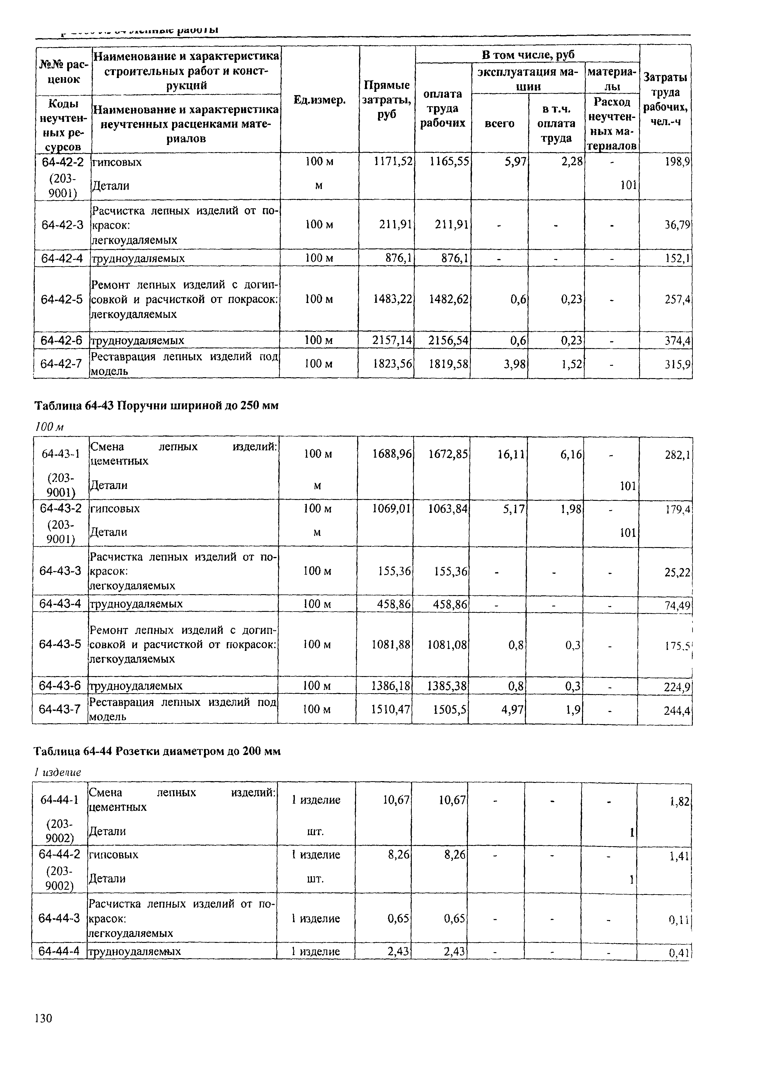 ТЕРр Омская область 2000