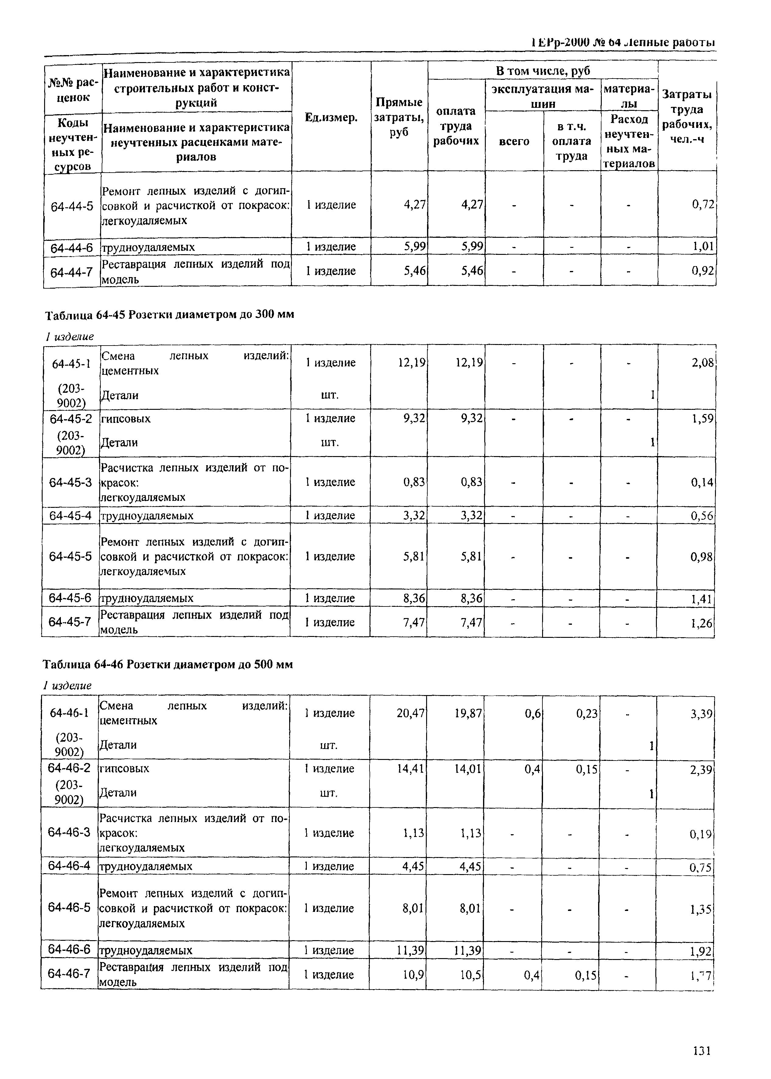 ТЕРр Омская область 2000