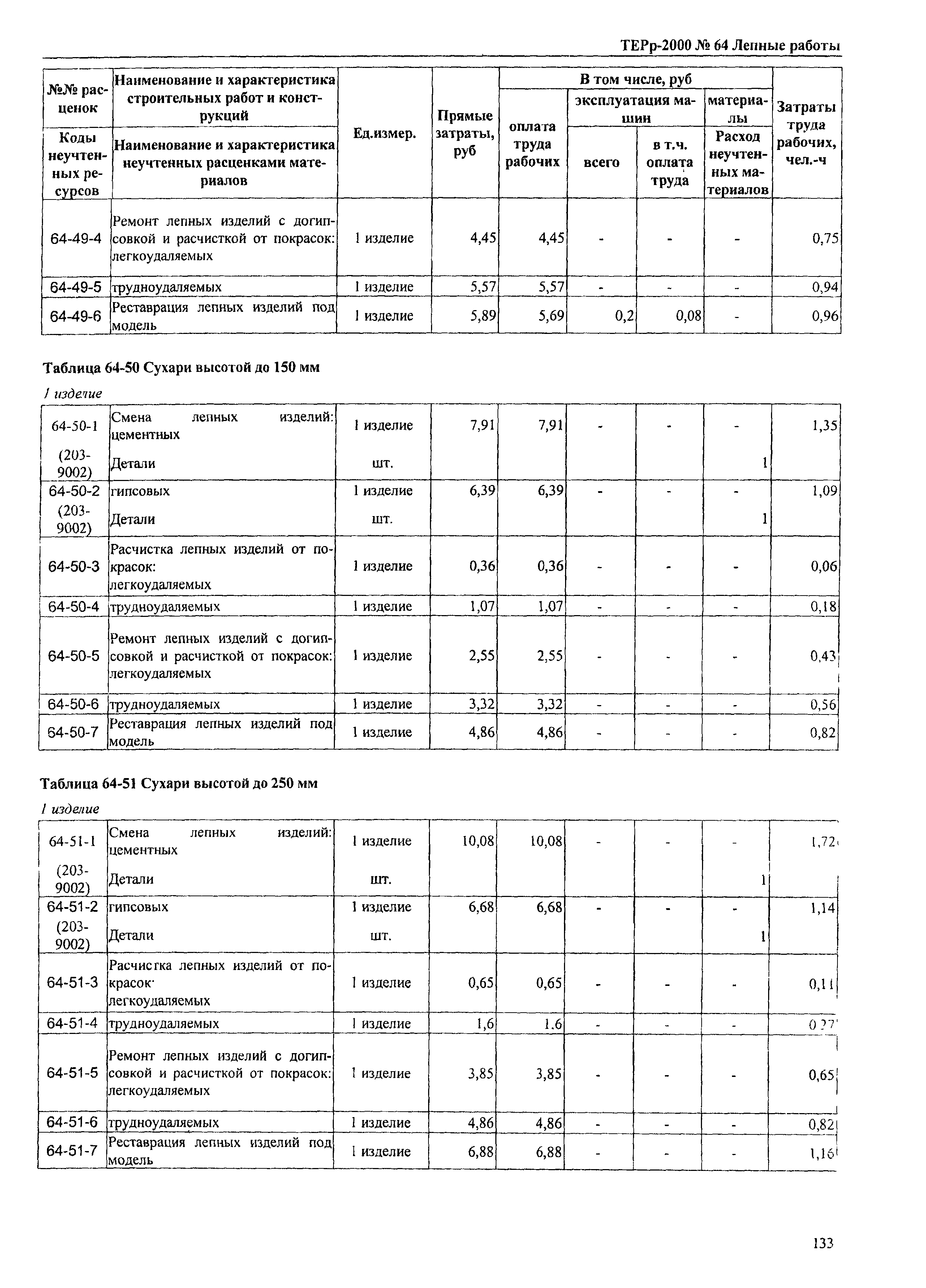 ТЕРр Омская область 2000