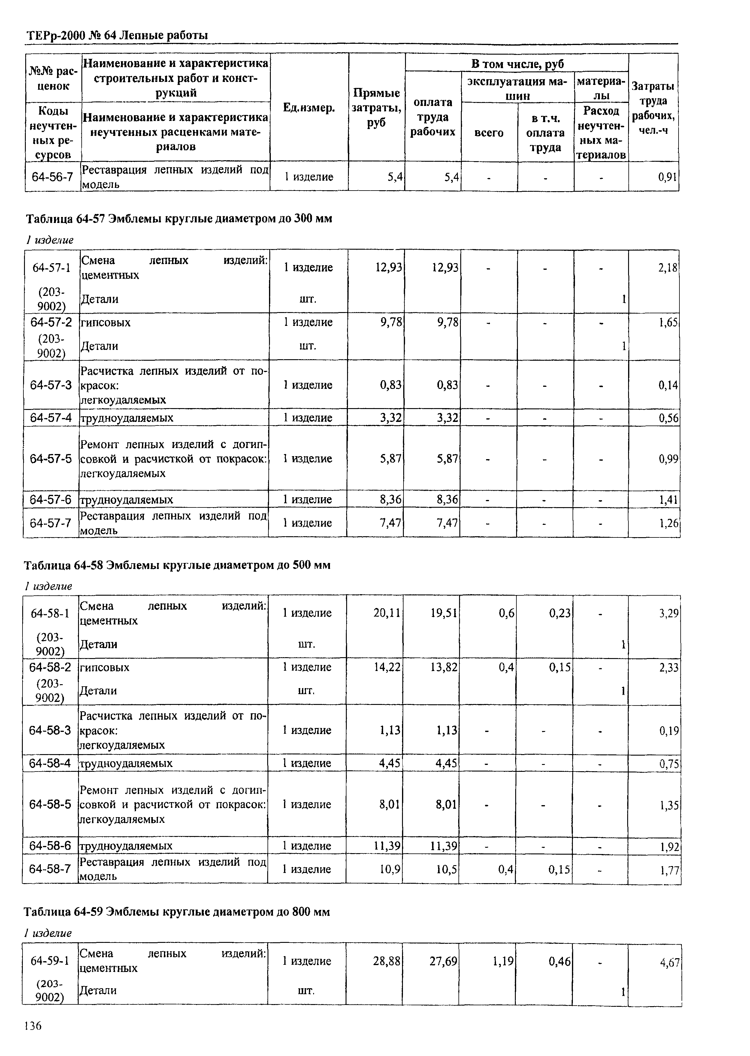 ТЕРр Омская область 2000