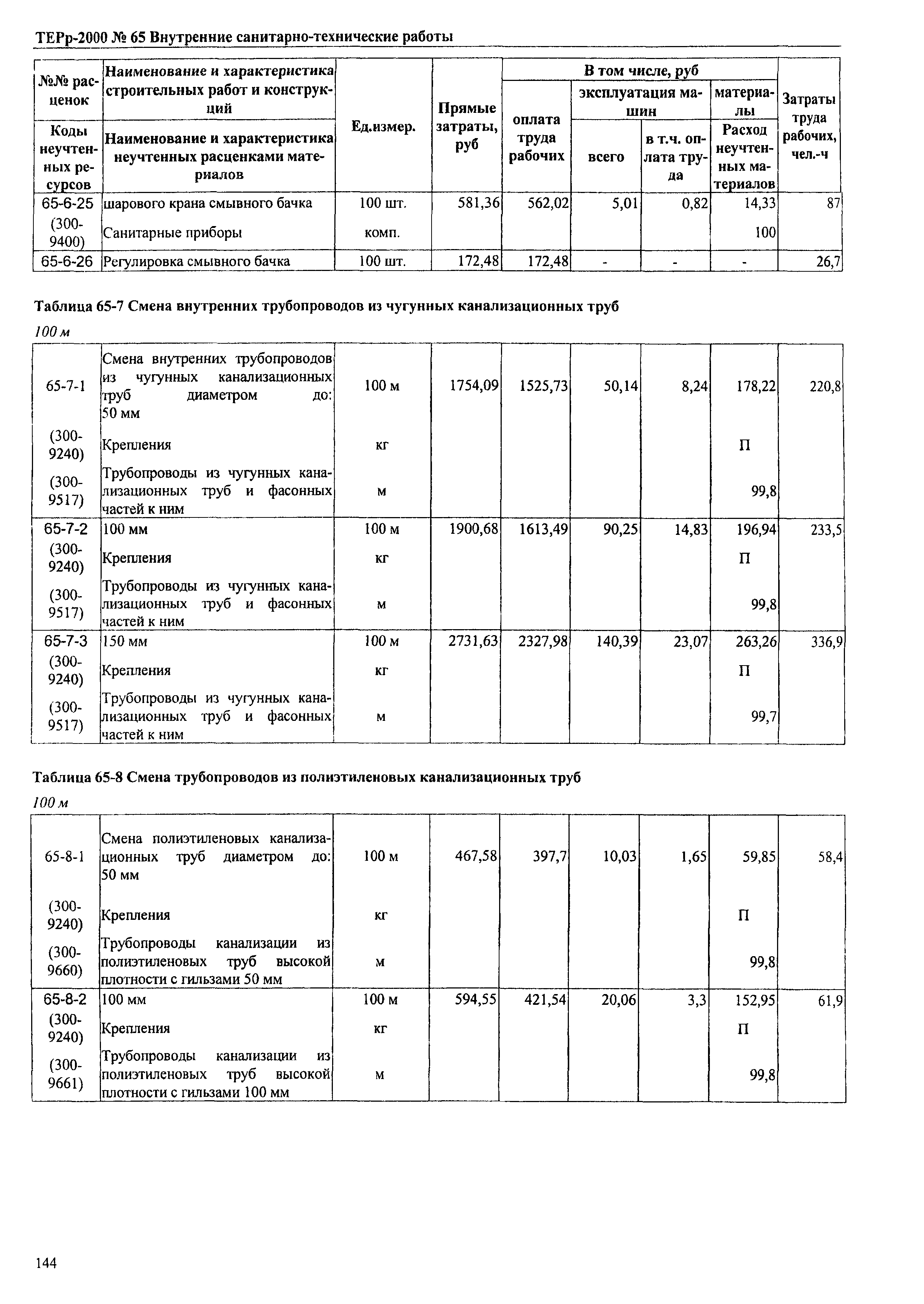 ТЕРр Омская область 2000