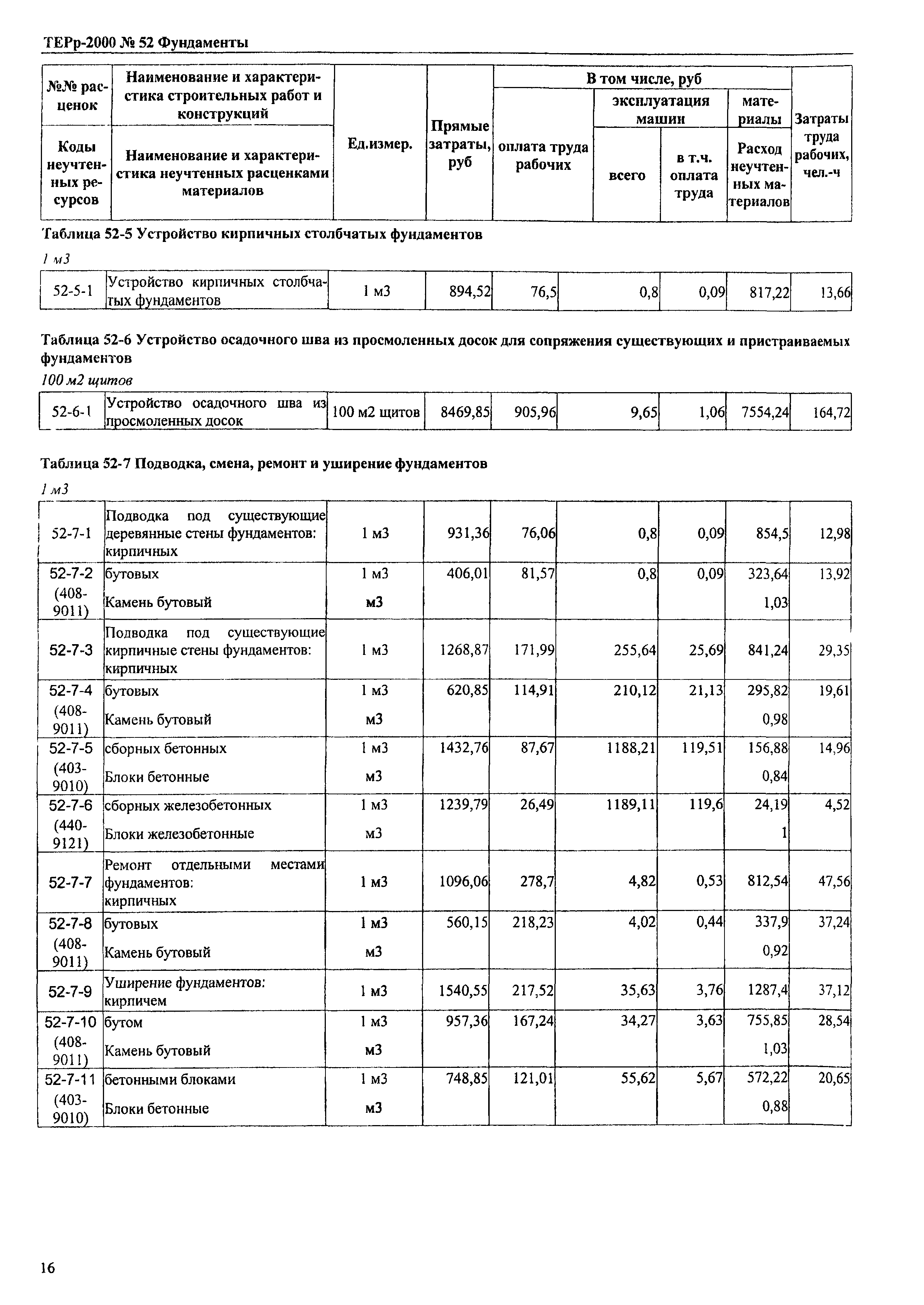 ТЕРр Омская область 2000