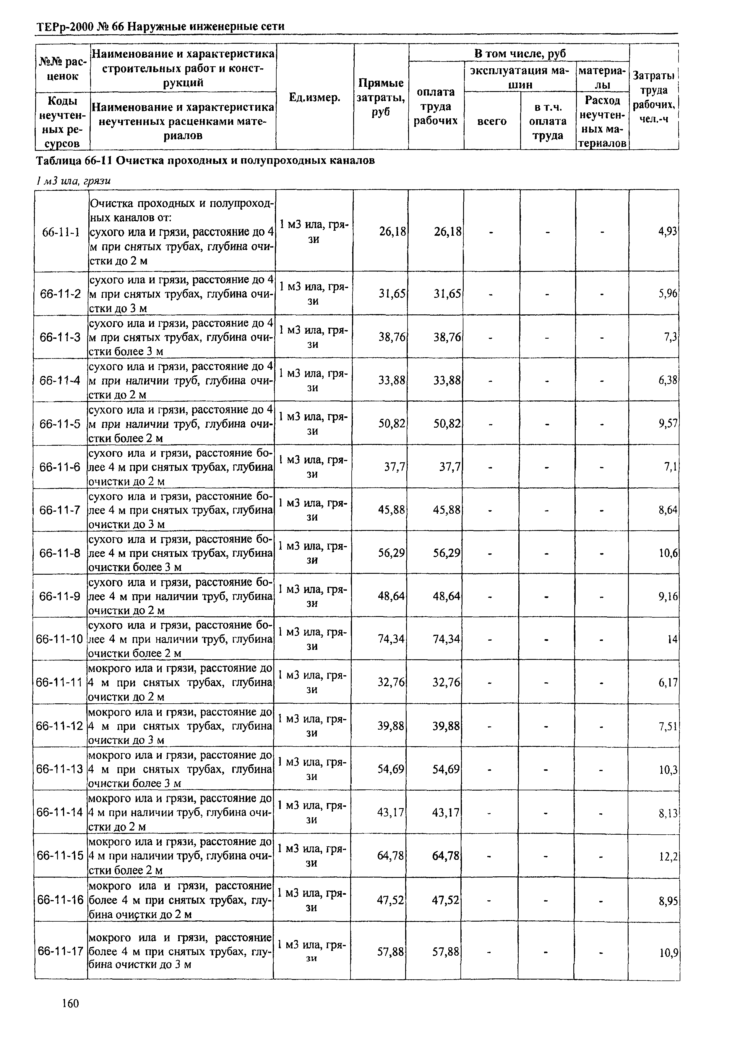 ТЕРр Омская область 2000