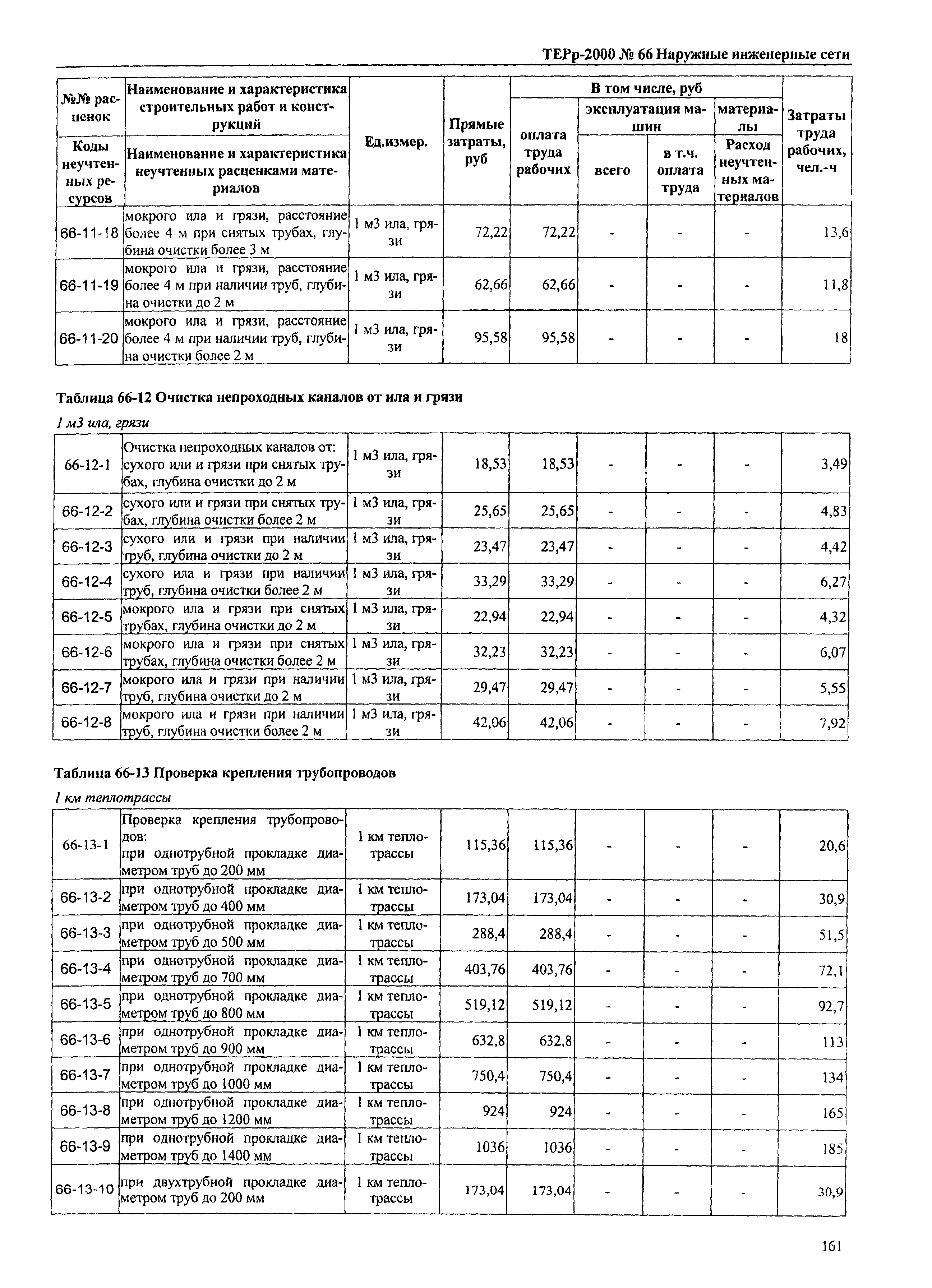 ТЕРр Омская область 2000