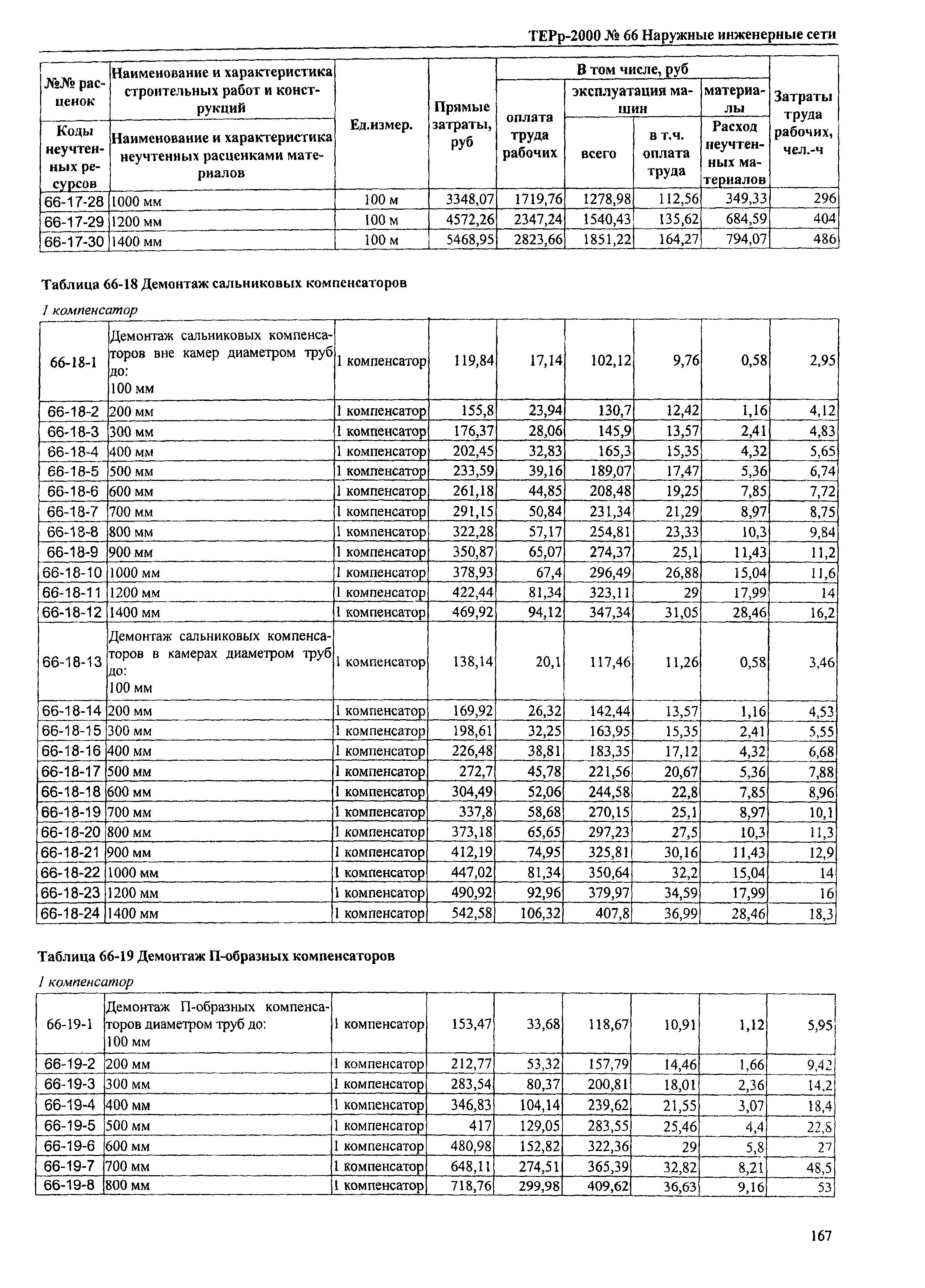 ТЕРр Омская область 2000