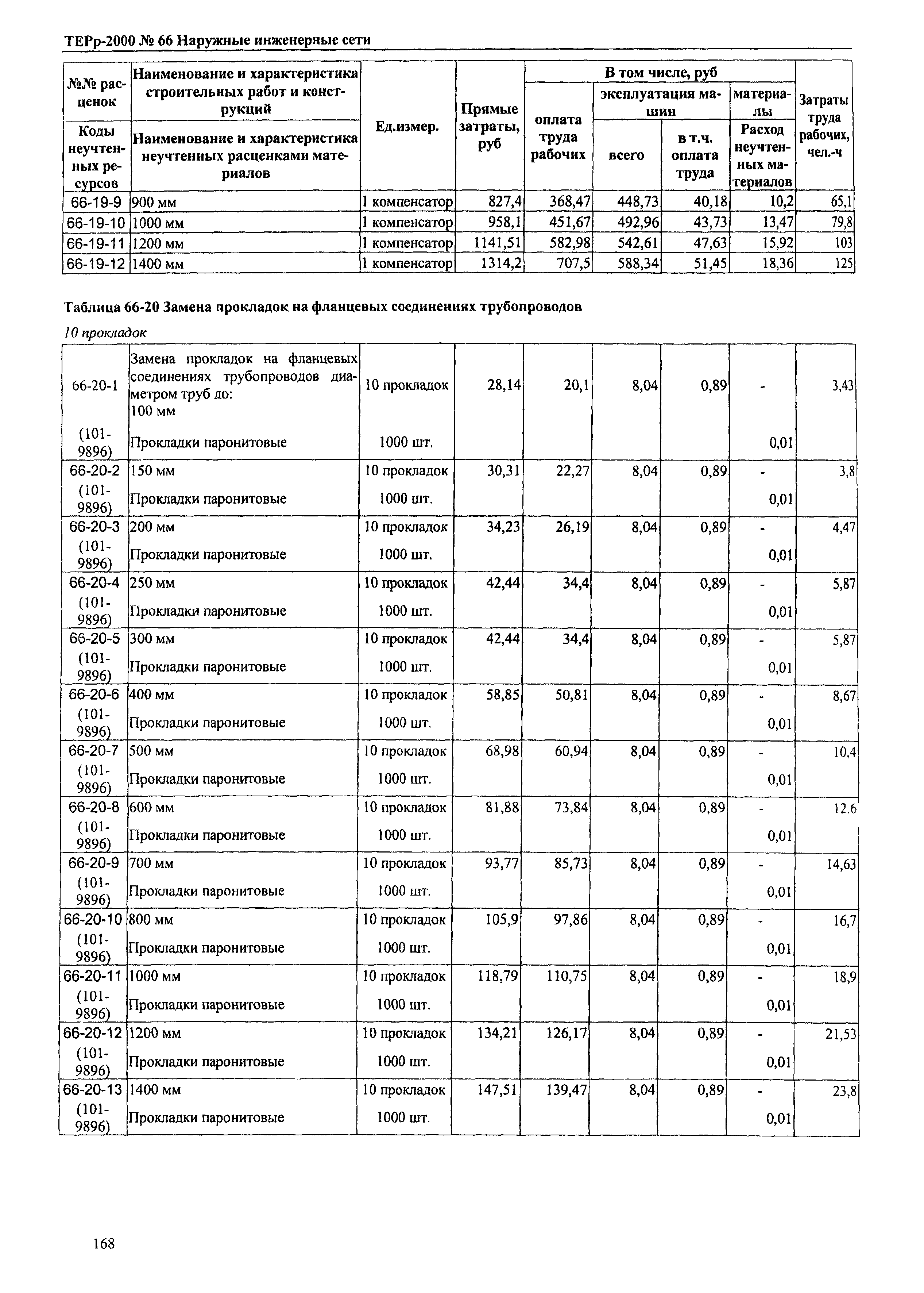 ТЕРр Омская область 2000