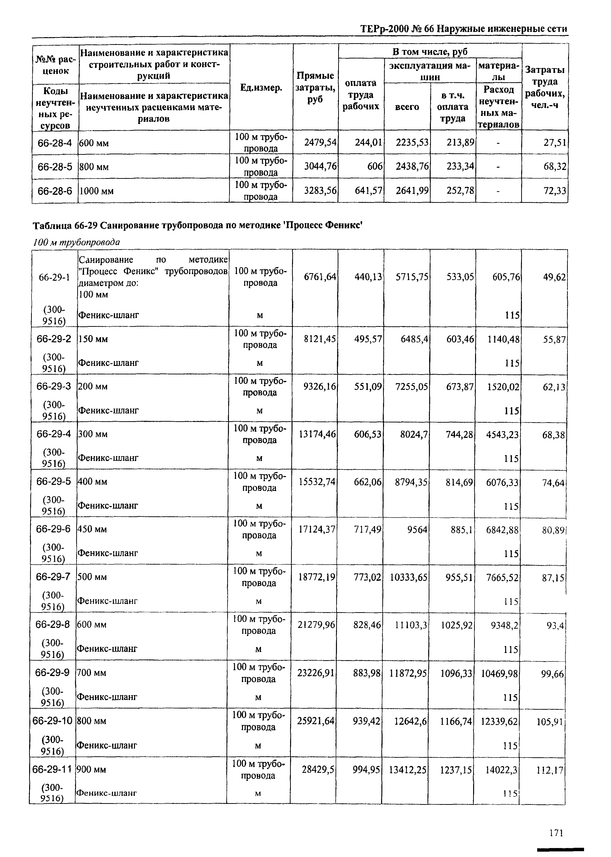 ТЕРр Омская область 2000