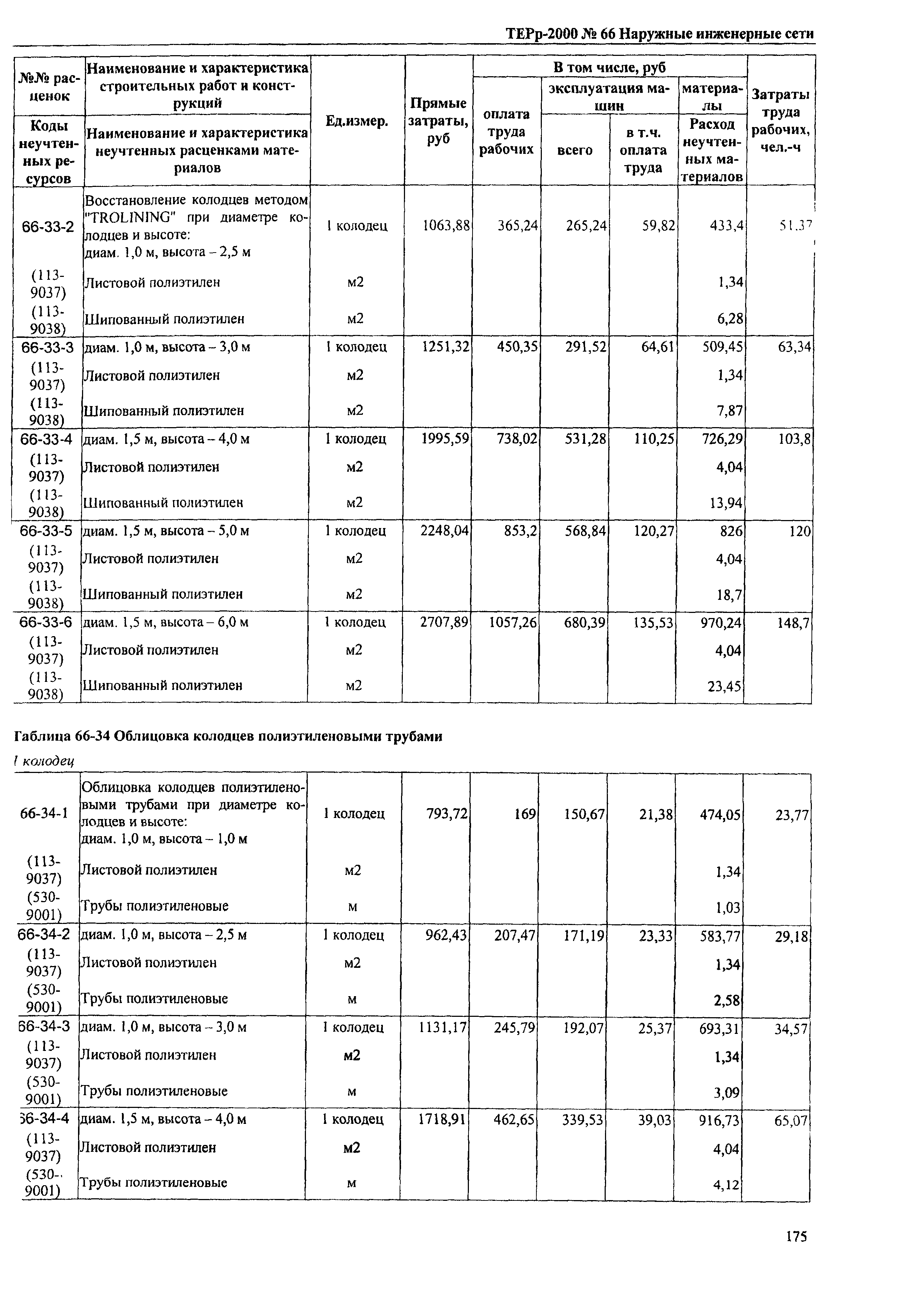 ТЕРр Омская область 2000