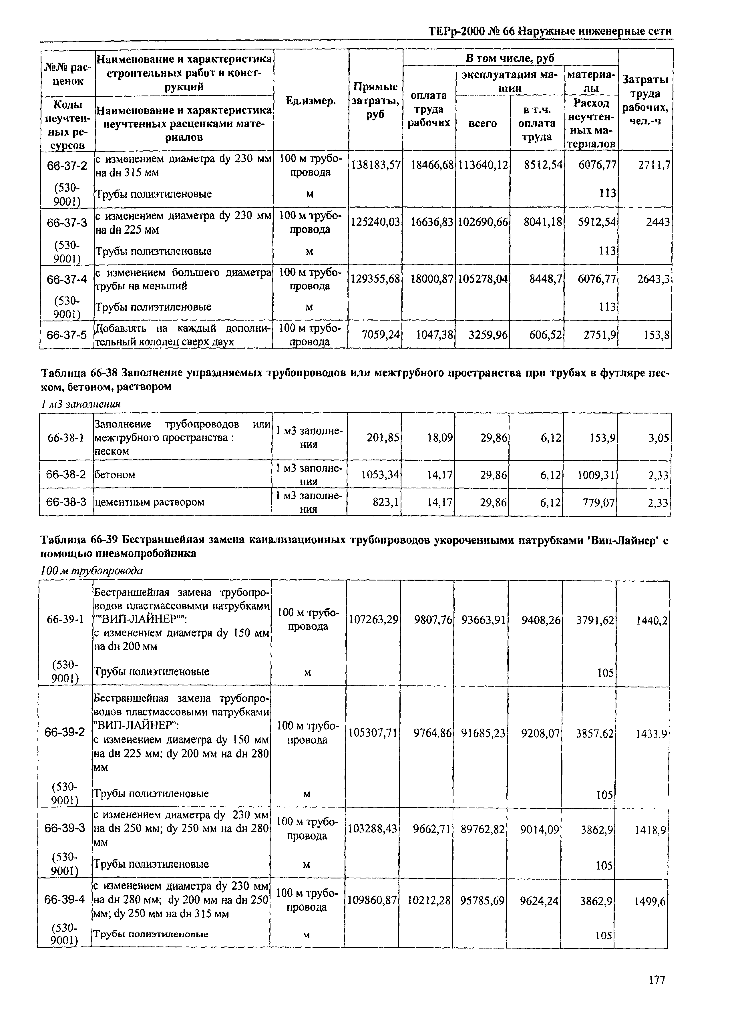 ТЕРр Омская область 2000