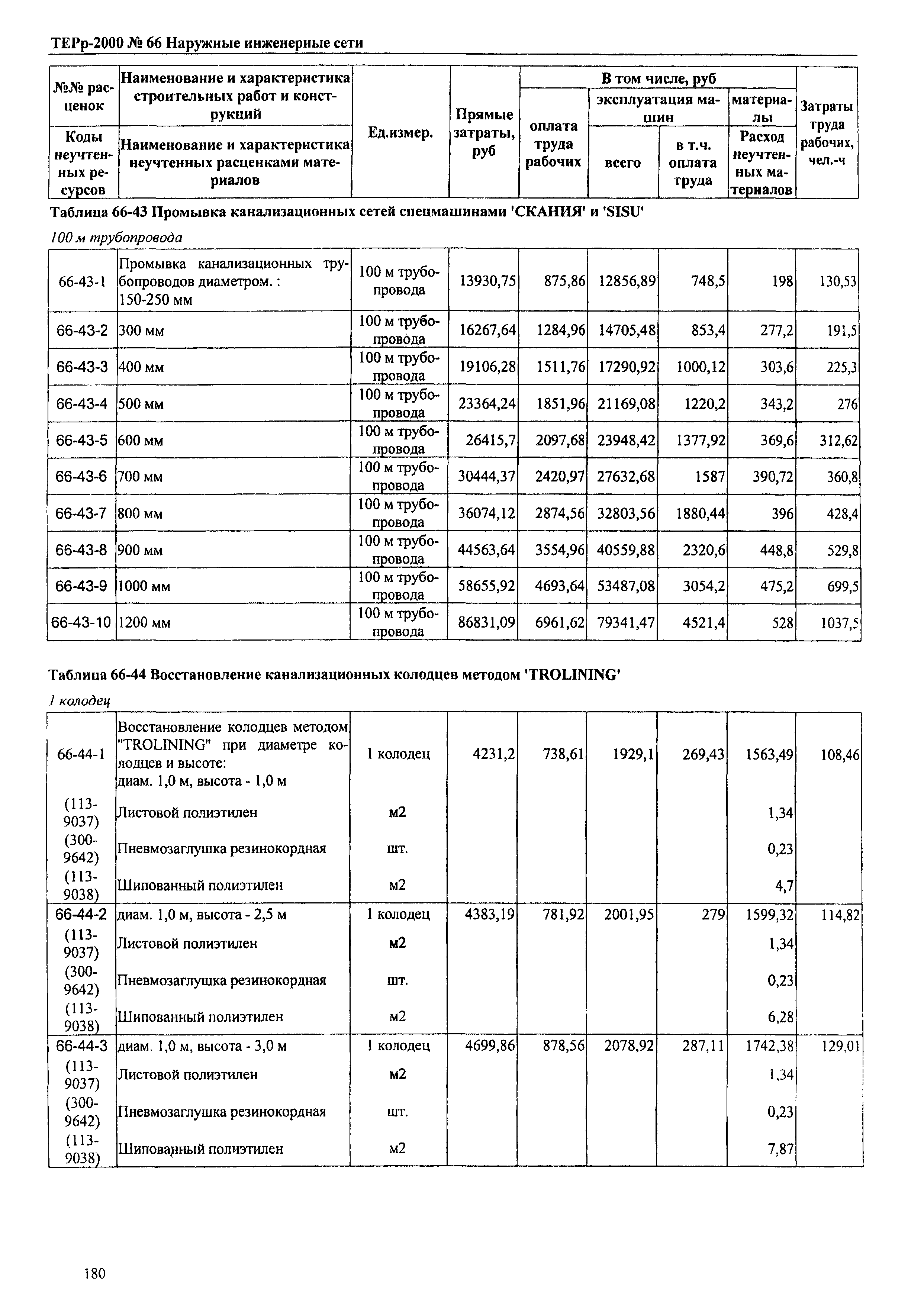 ТЕРр Омская область 2000