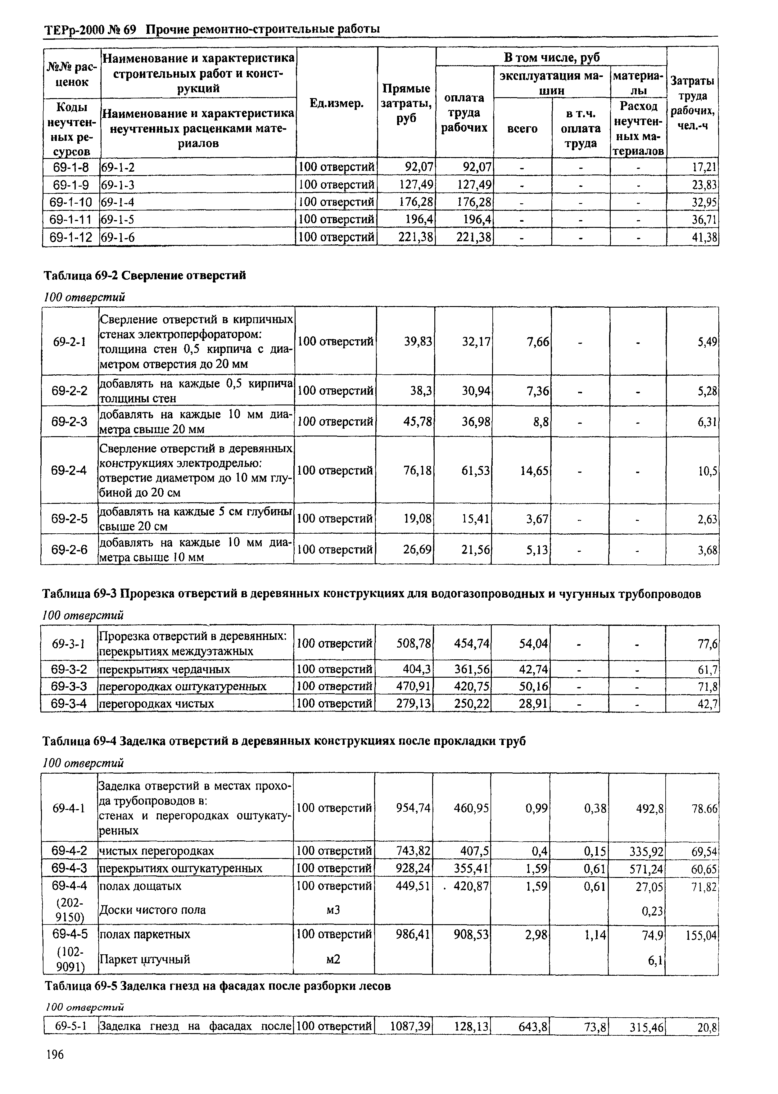 ТЕРр Омская область 2000