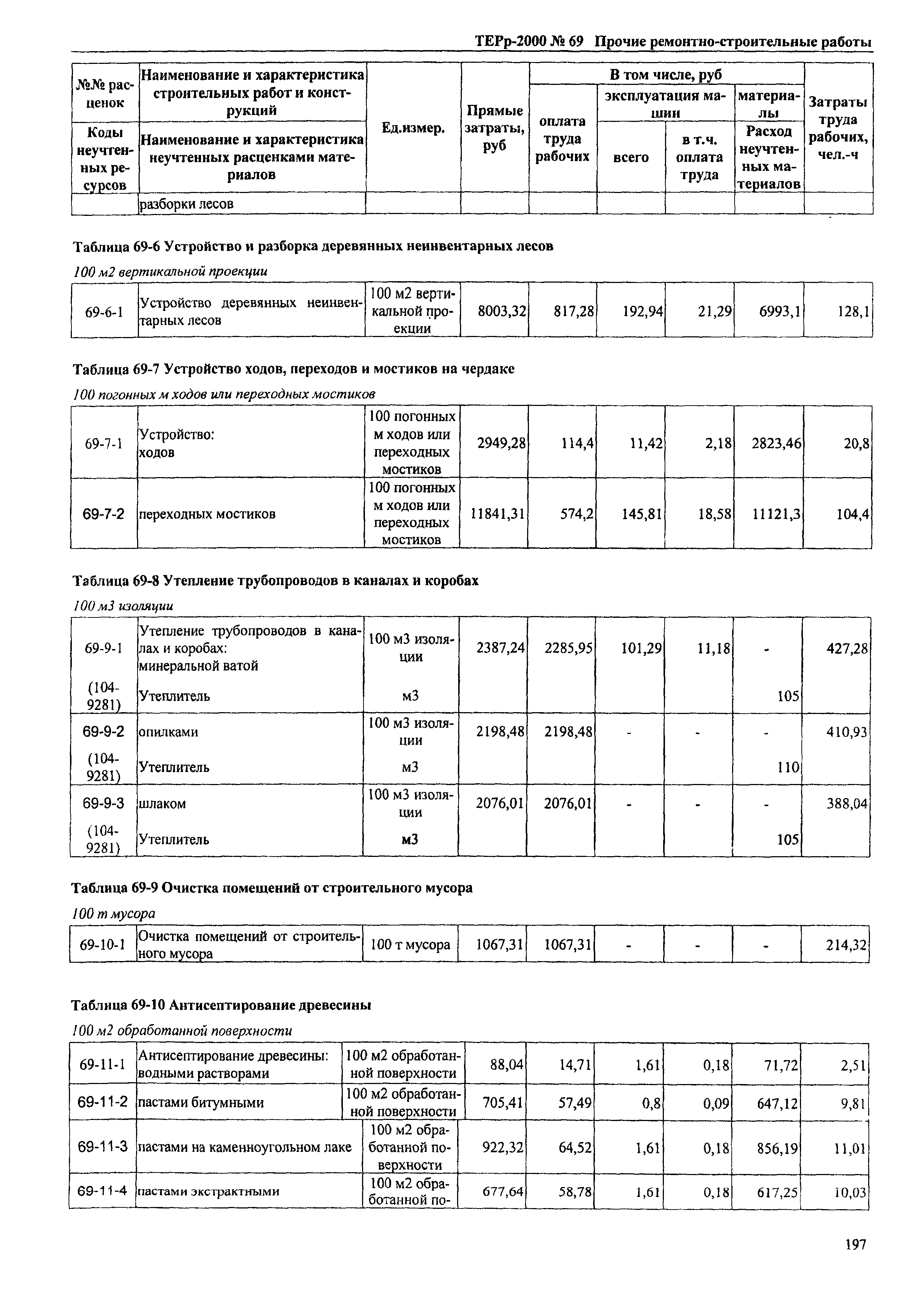 ТЕРр Омская область 2000