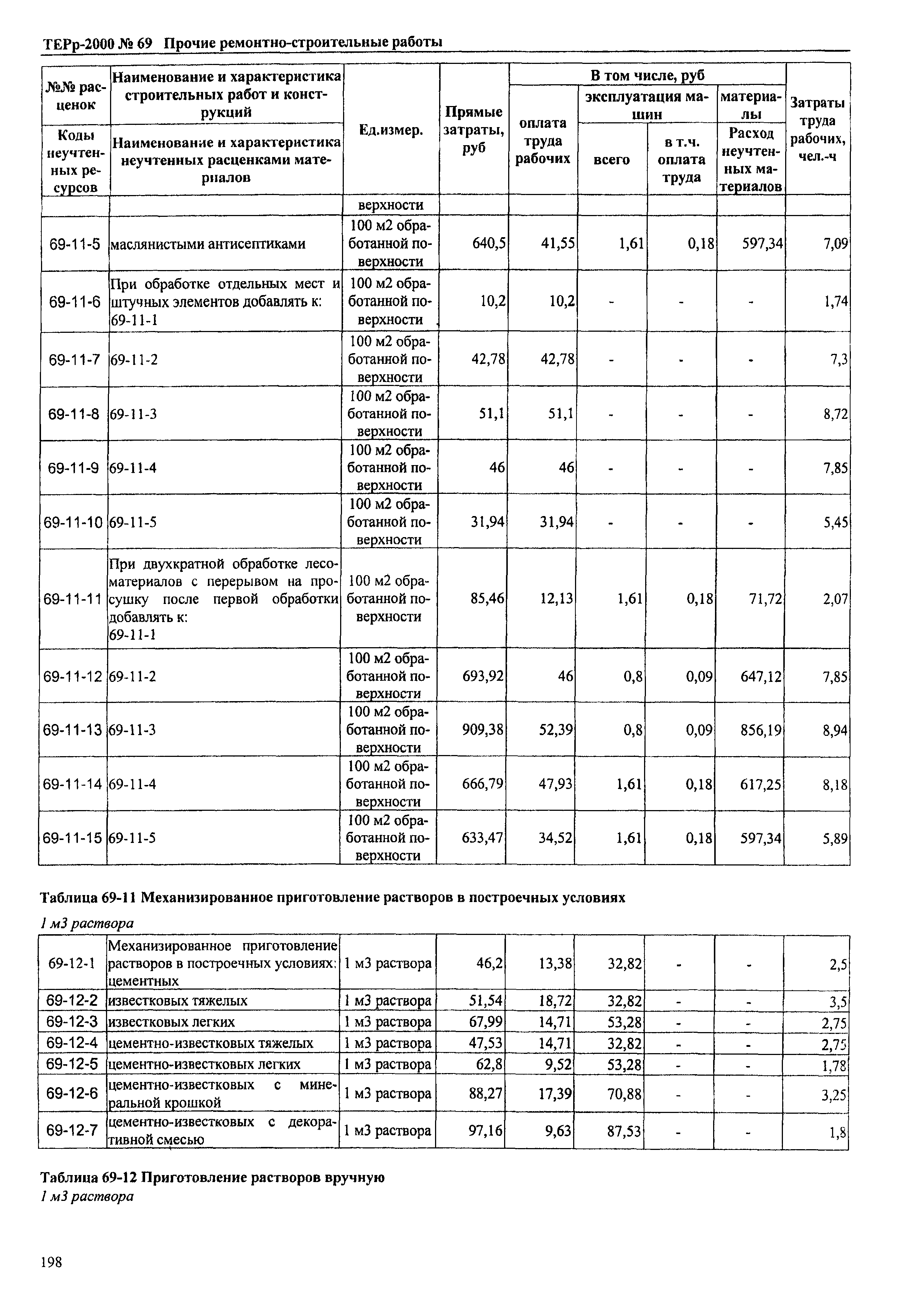 ТЕРр Омская область 2000