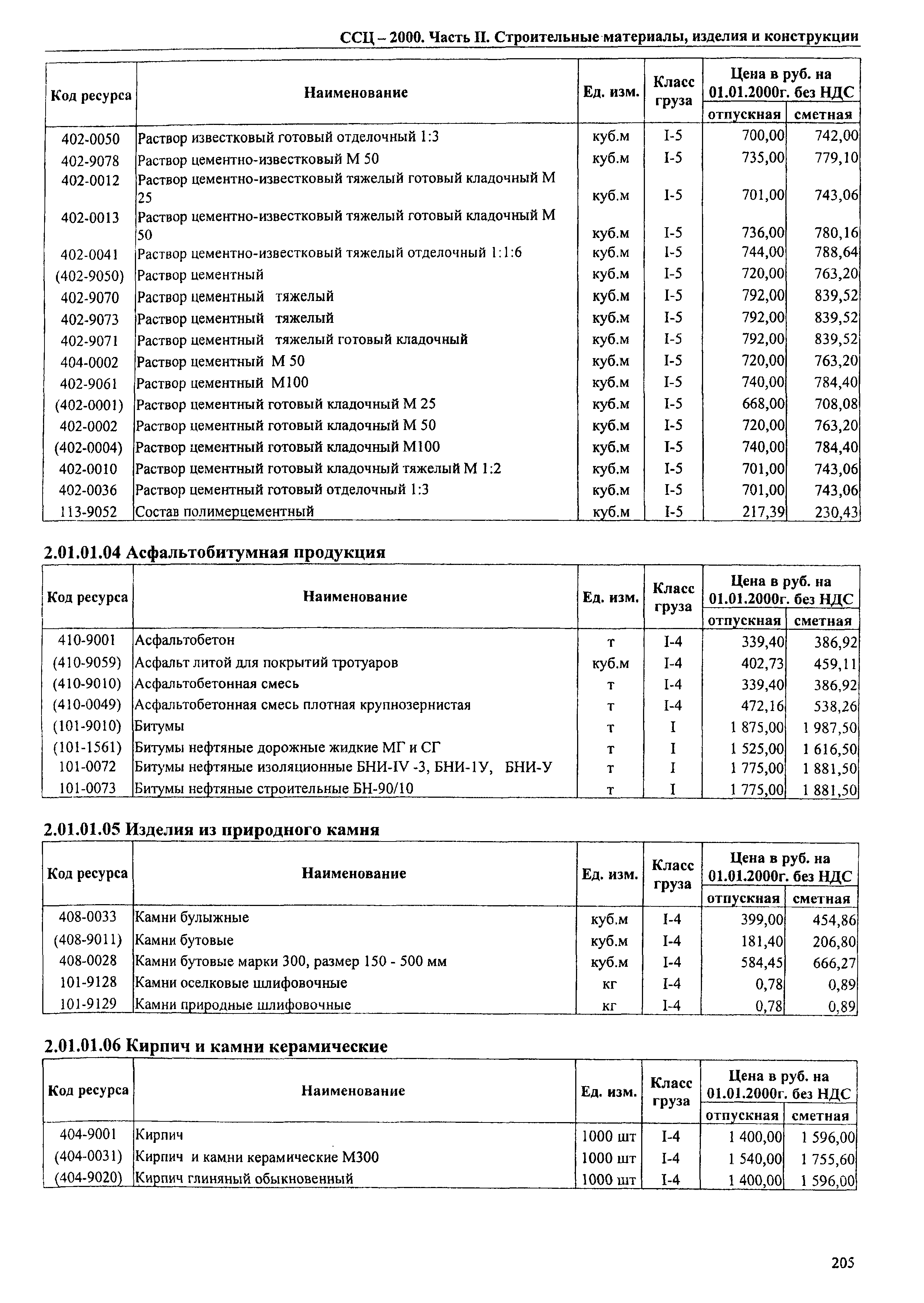 ТЕРр Омская область 2000