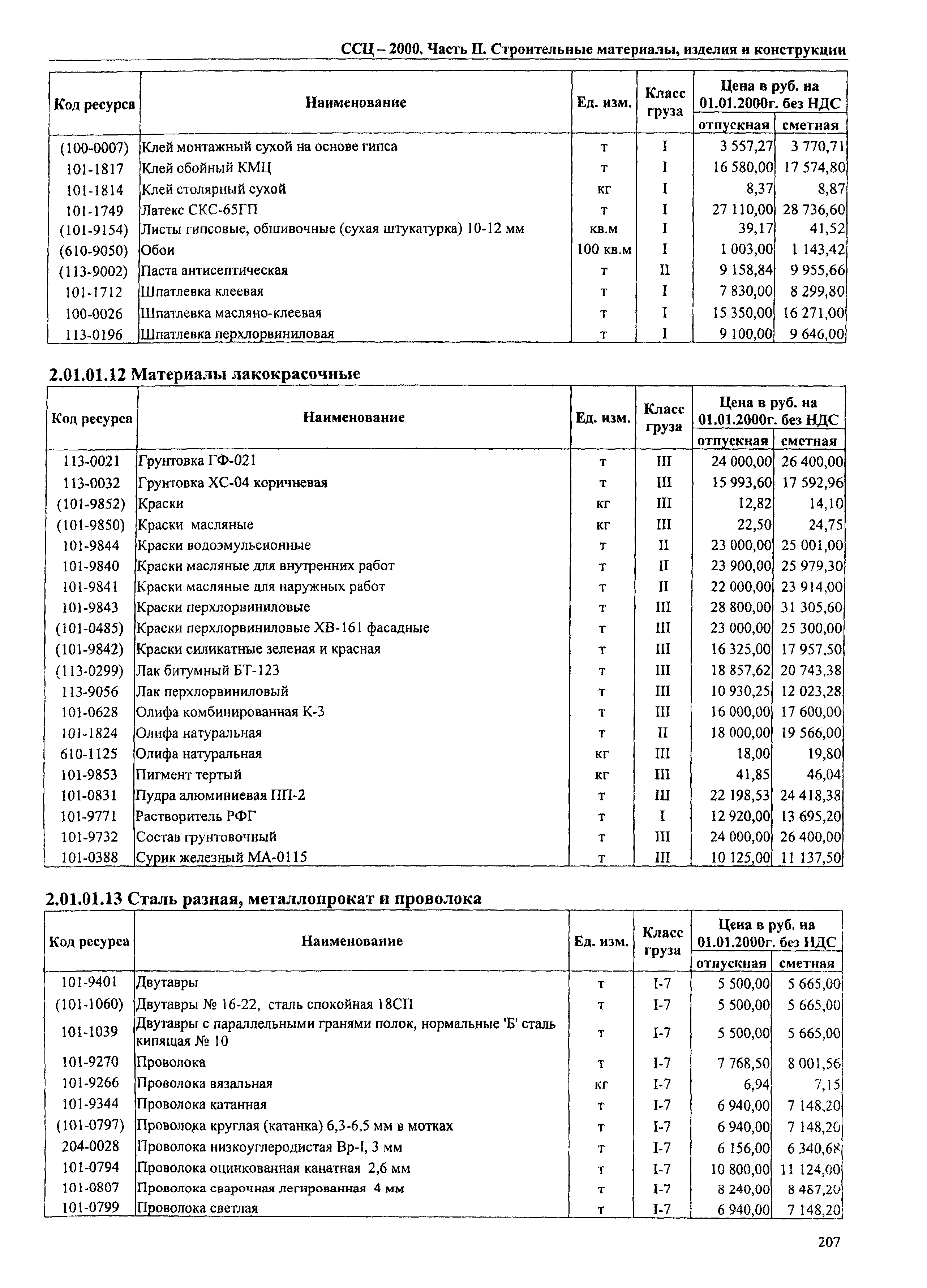 ТЕРр Омская область 2000