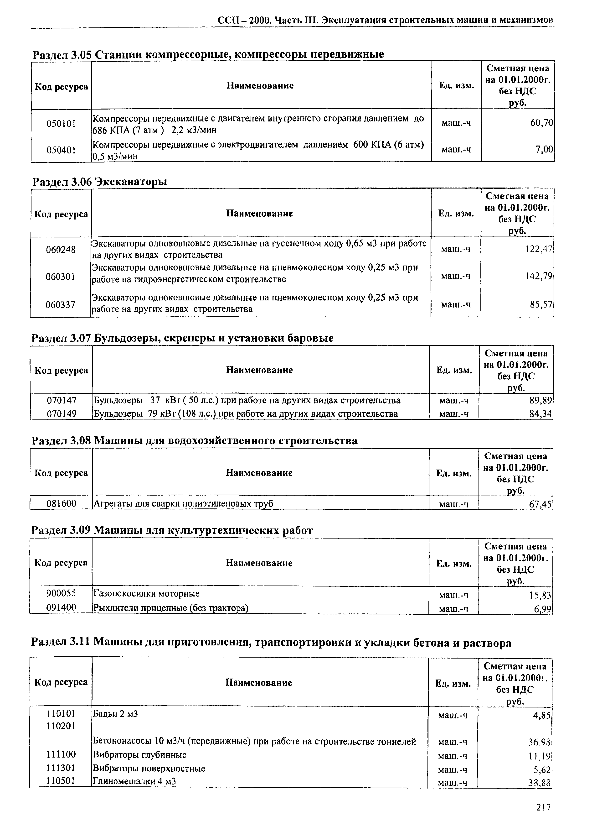 ТЕРр Омская область 2000