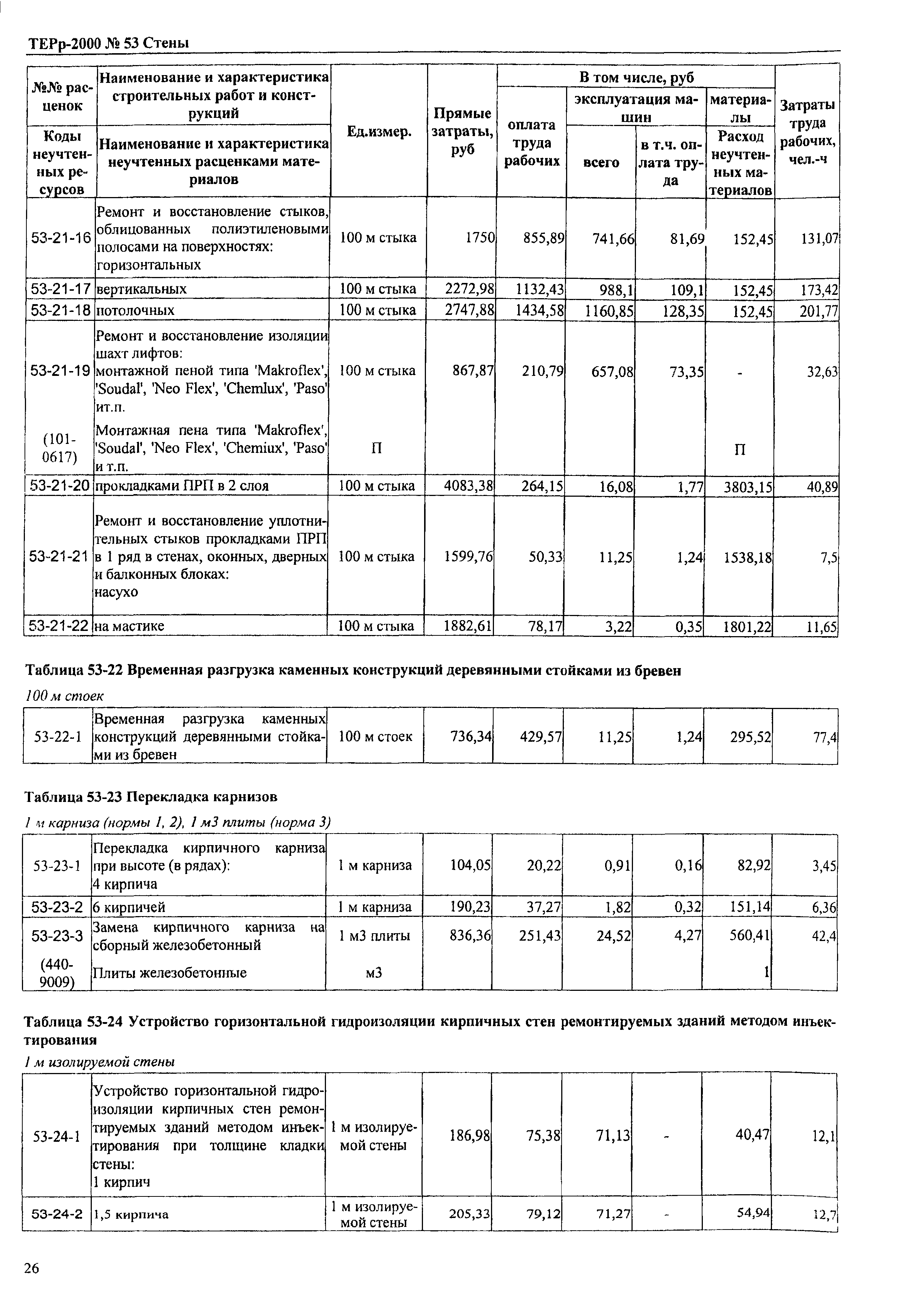 ТЕРр Омская область 2000