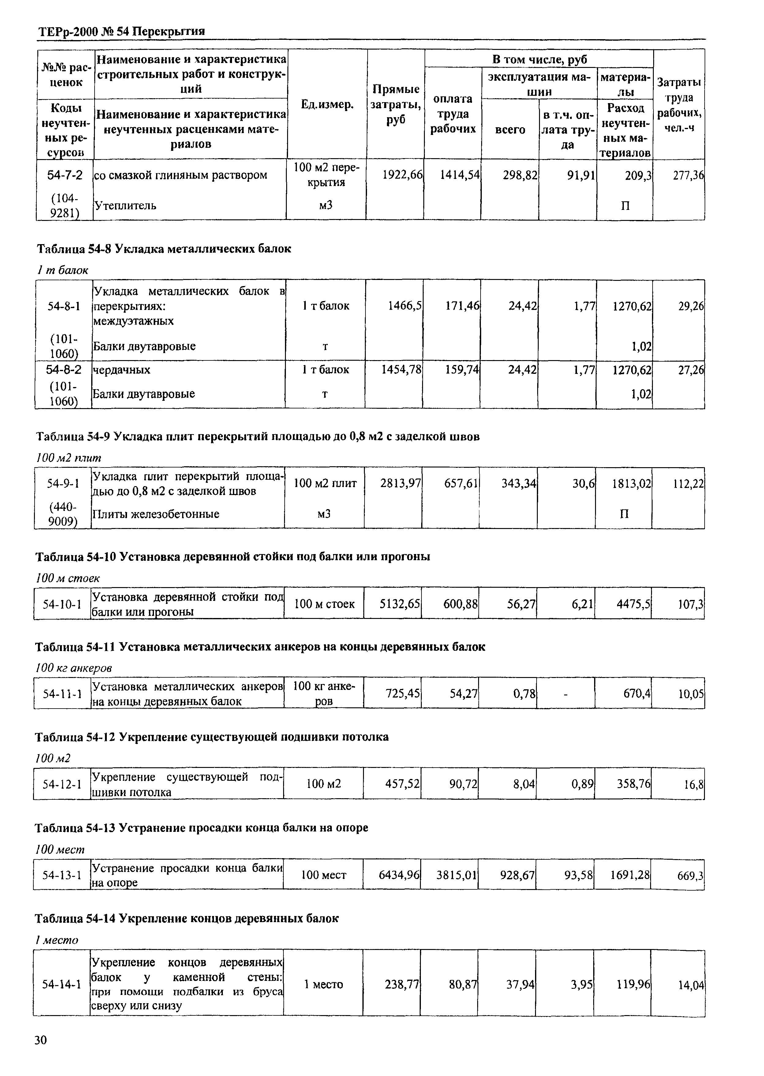 ТЕРр Омская область 2000