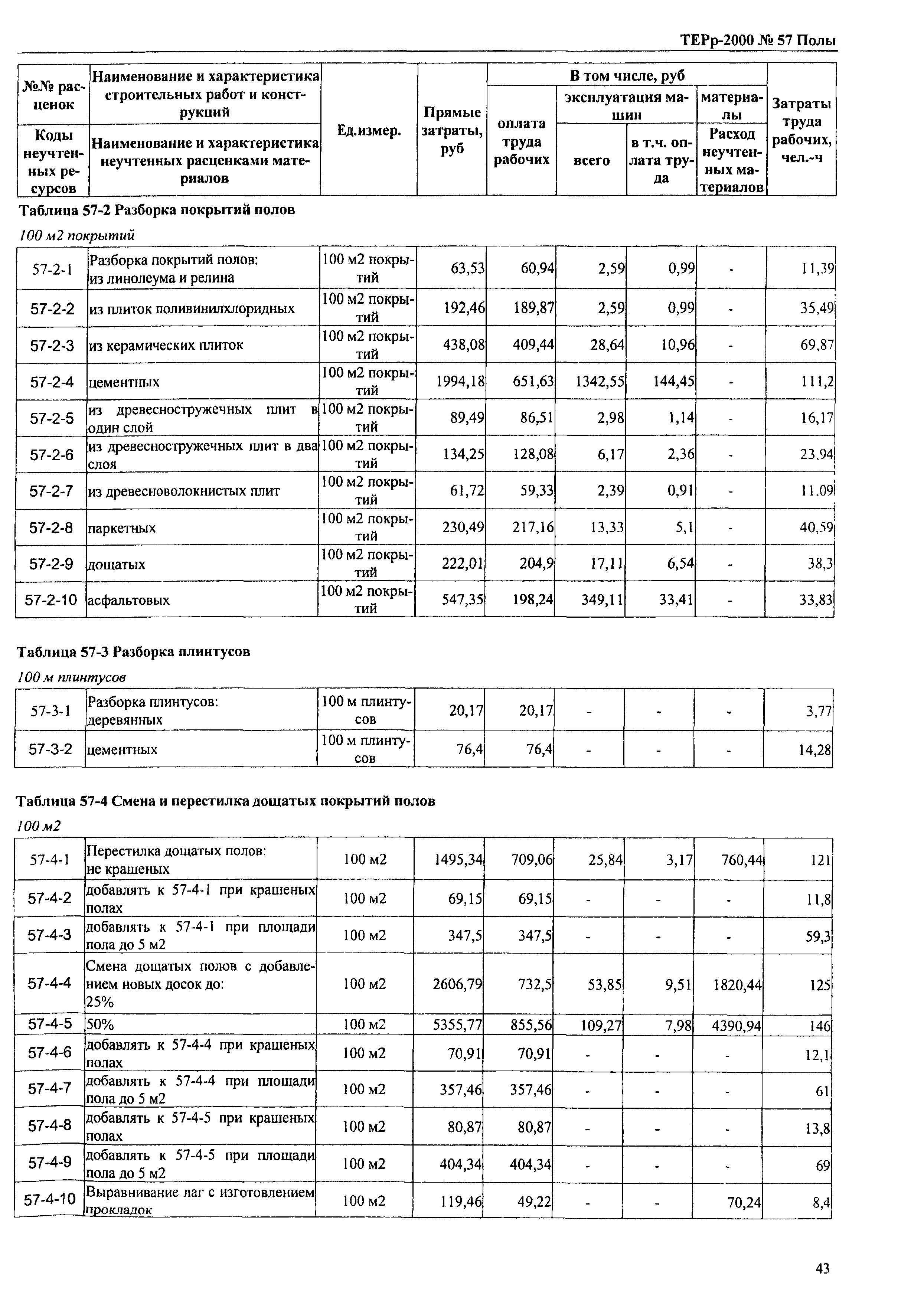 ТЕРр Омская область 2000