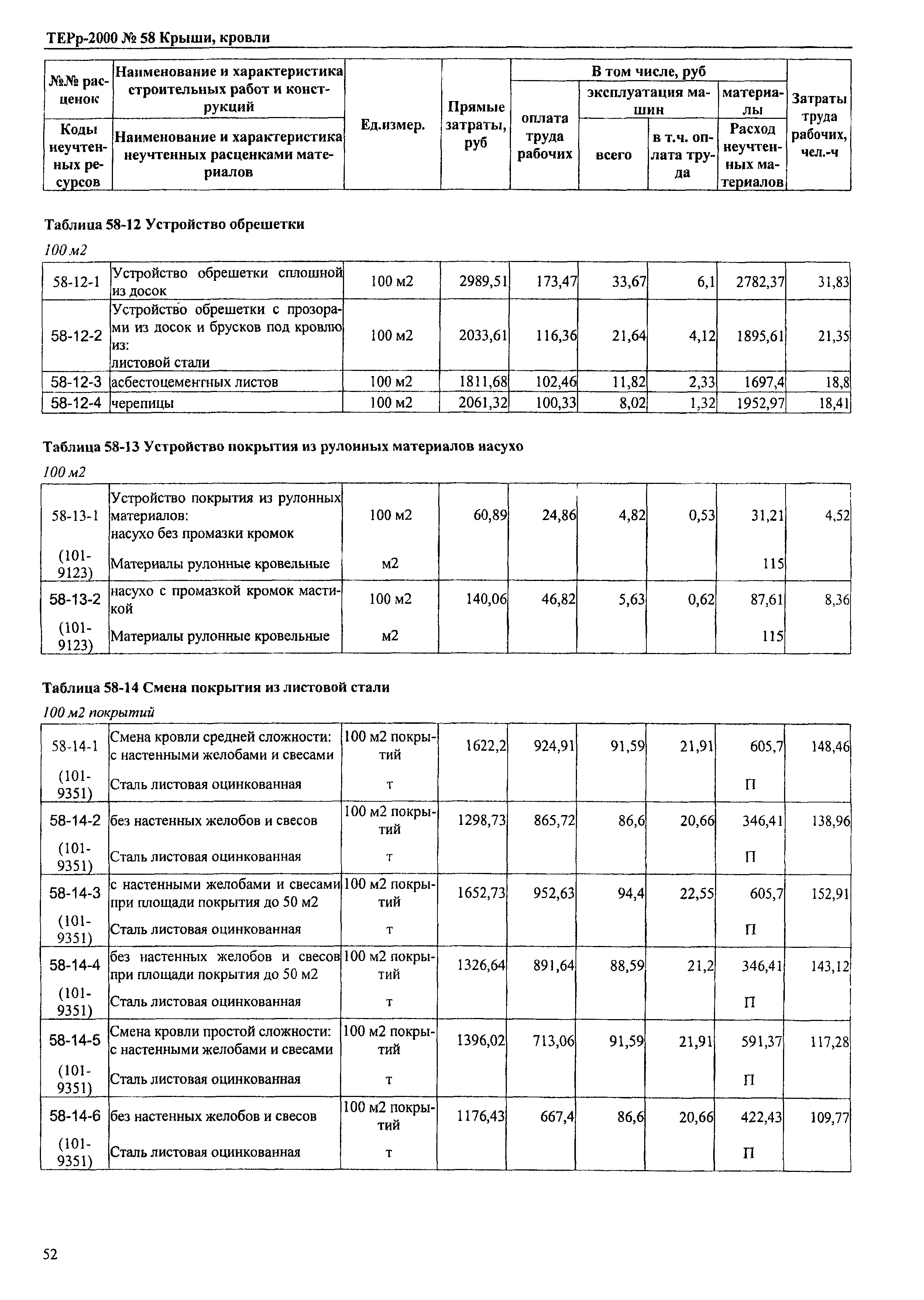 ТЕРр Омская область 2000