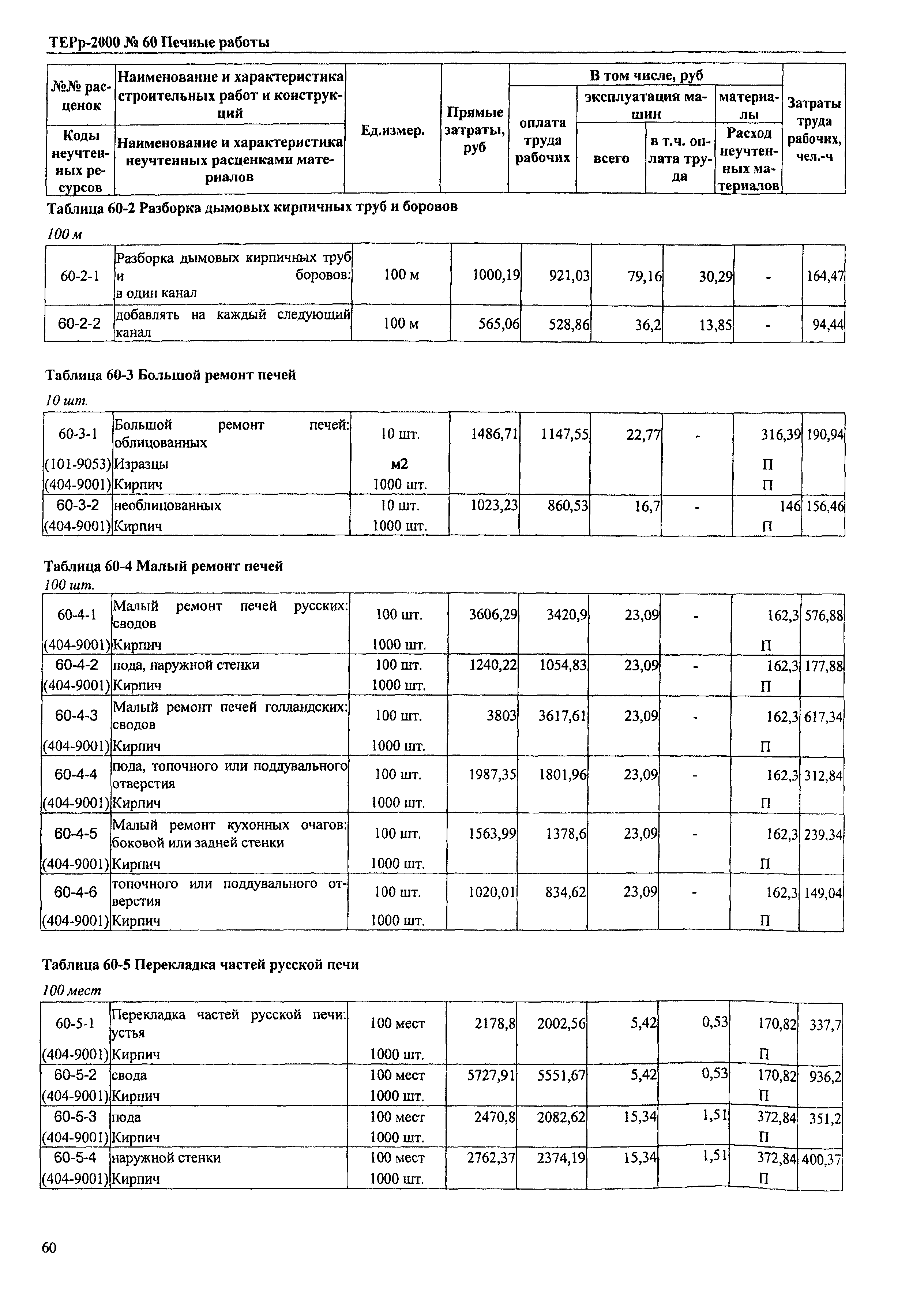 ТЕРр Омская область 2000