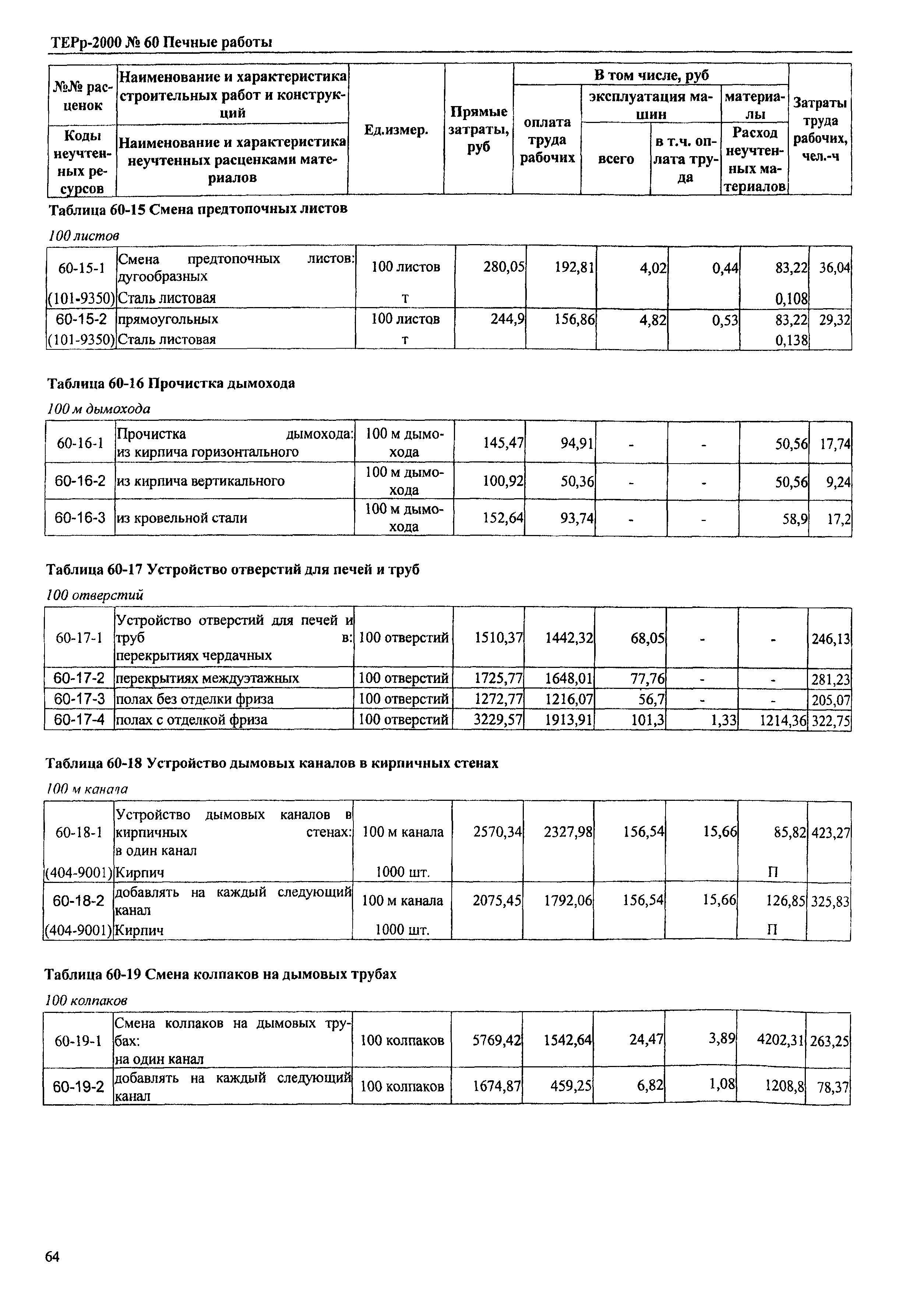 ТЕРр Омская область 2000