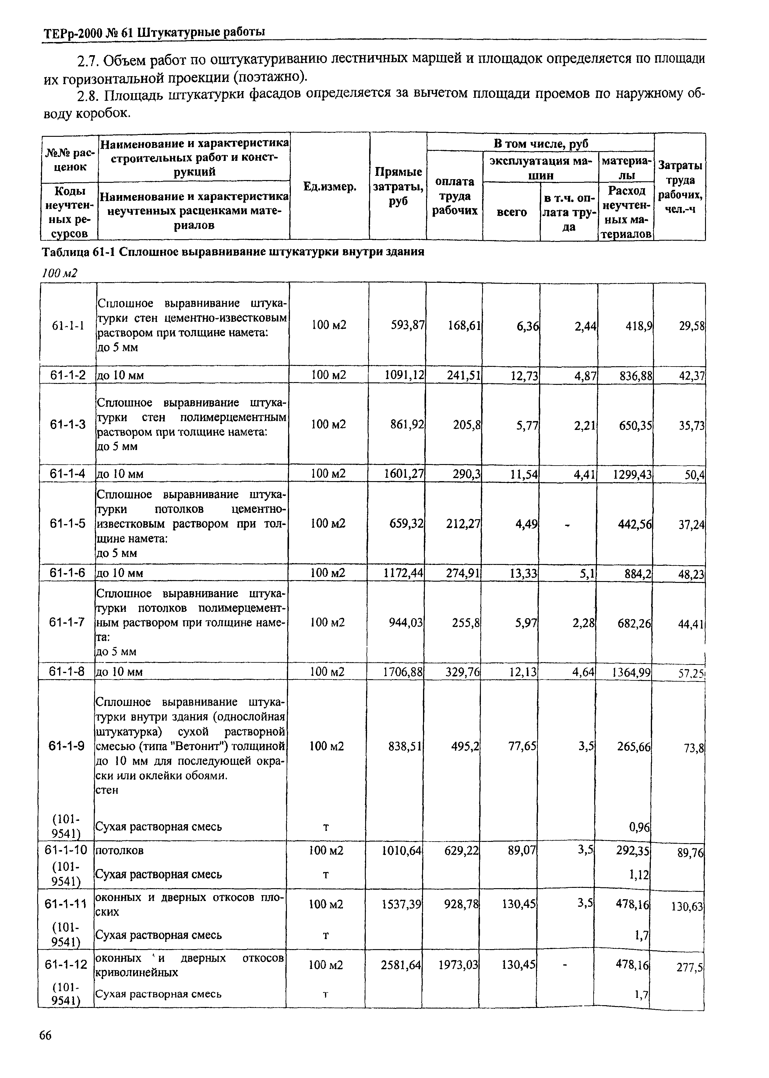 ТЕРр Омская область 2000