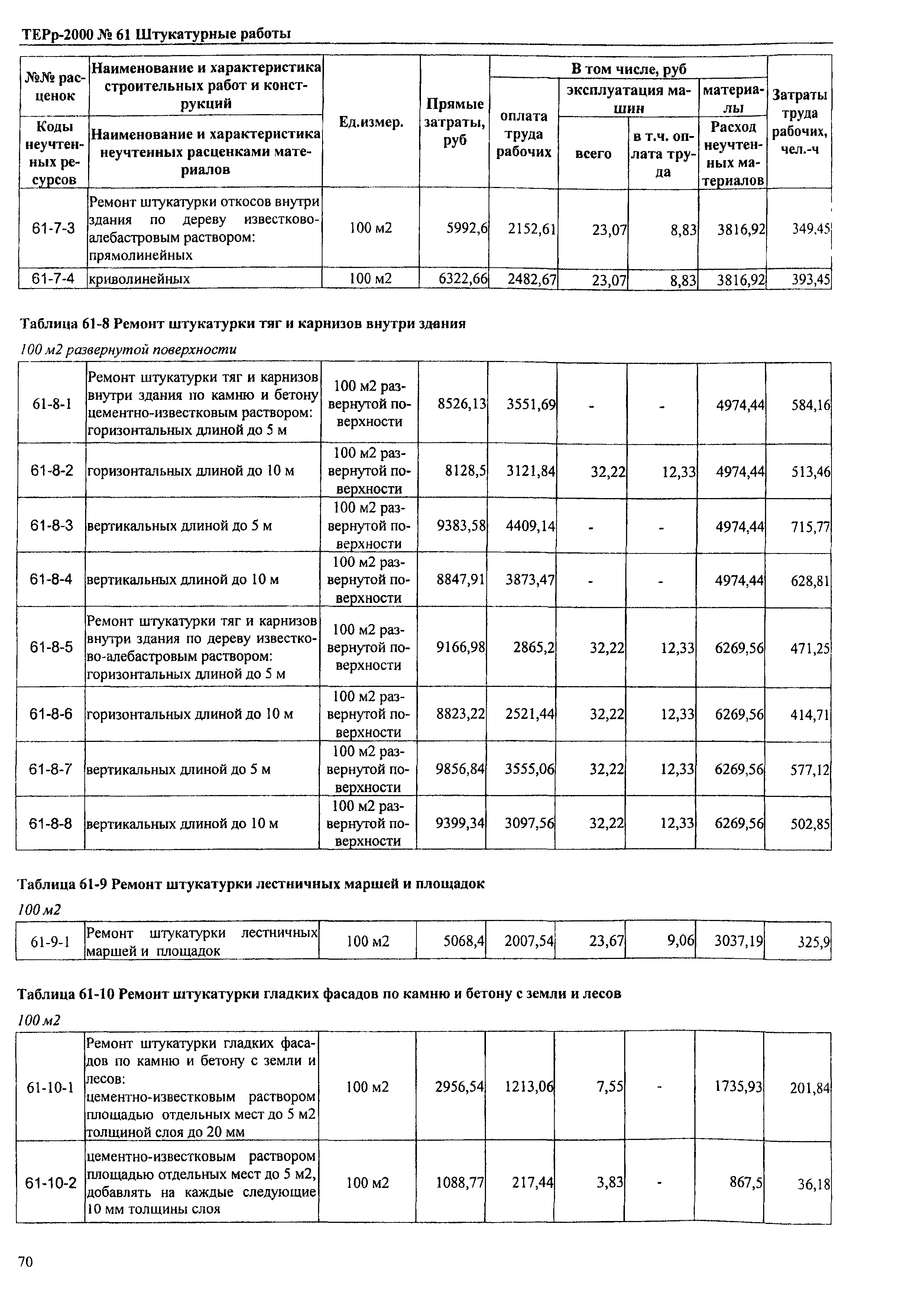 ТЕРр Омская область 2000