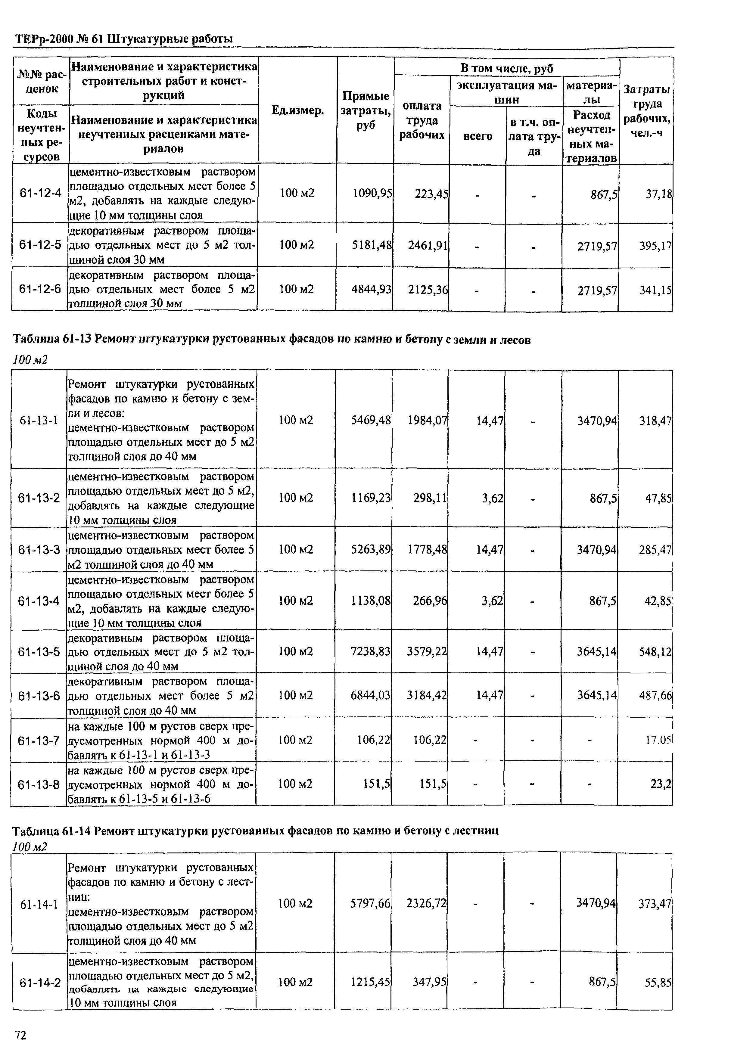 ТЕРр Омская область 2000