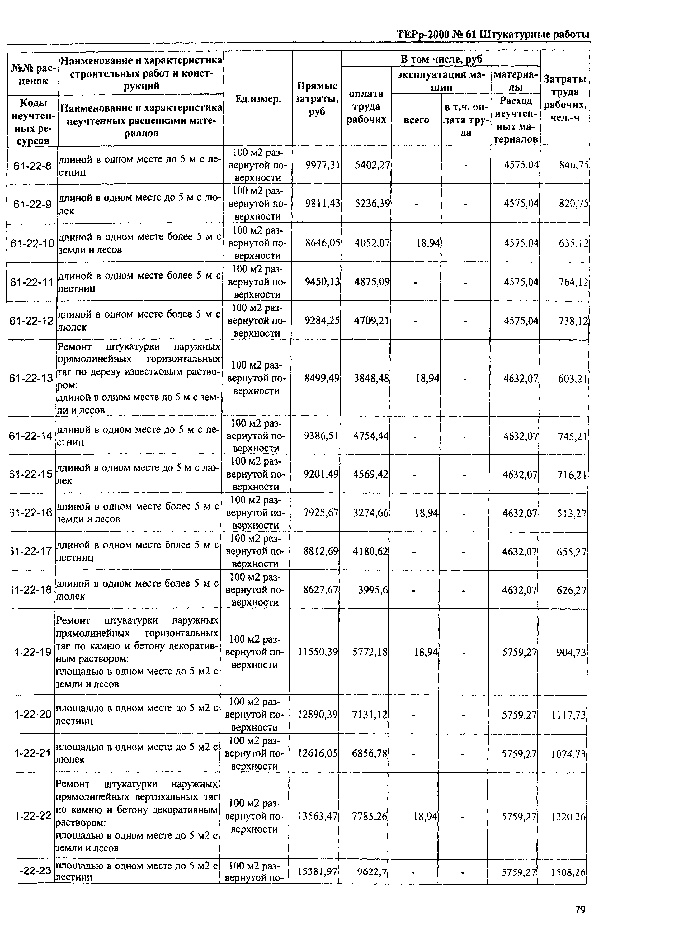 ТЕРр Омская область 2000