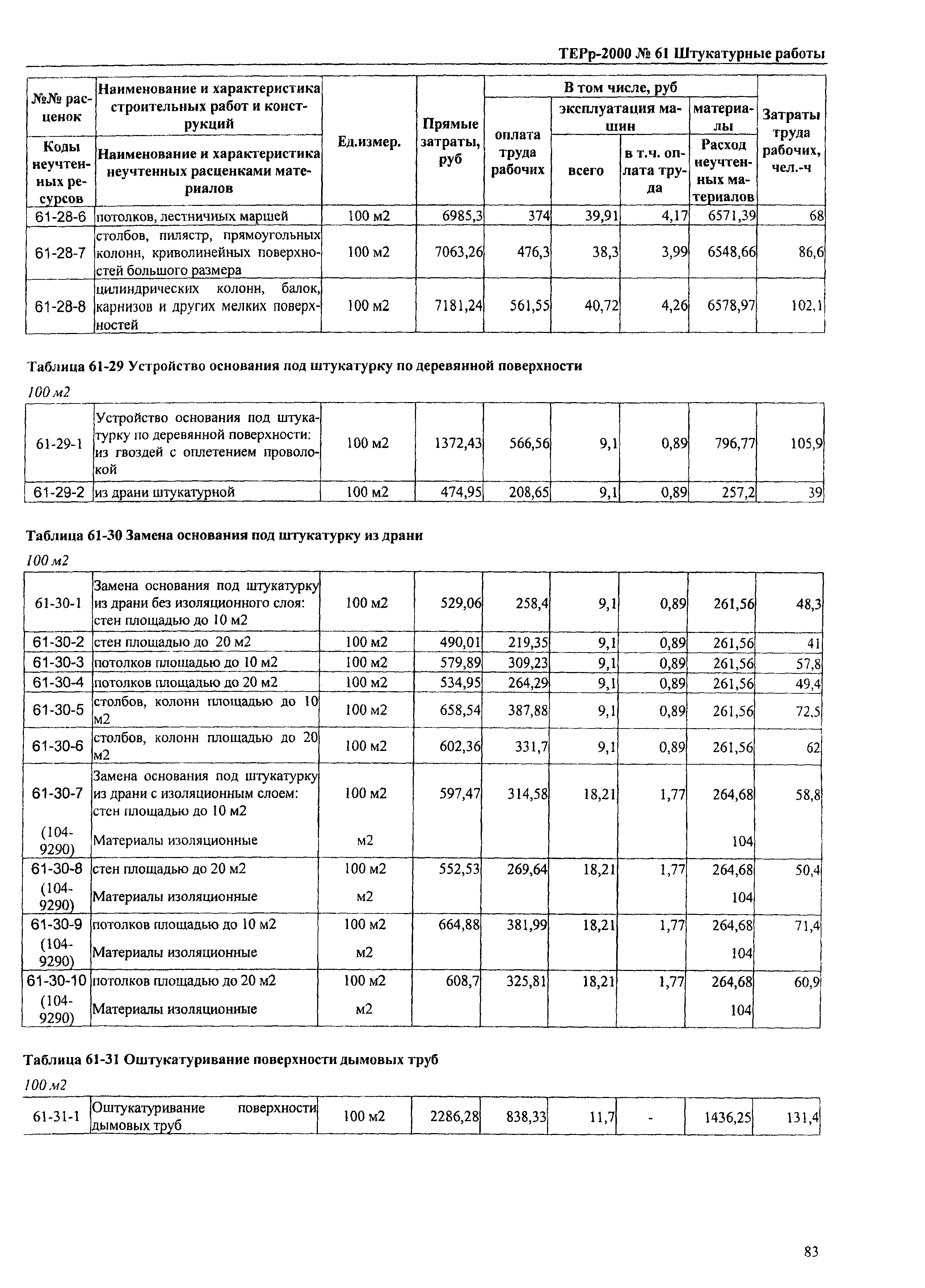 ТЕРр Омская область 2000