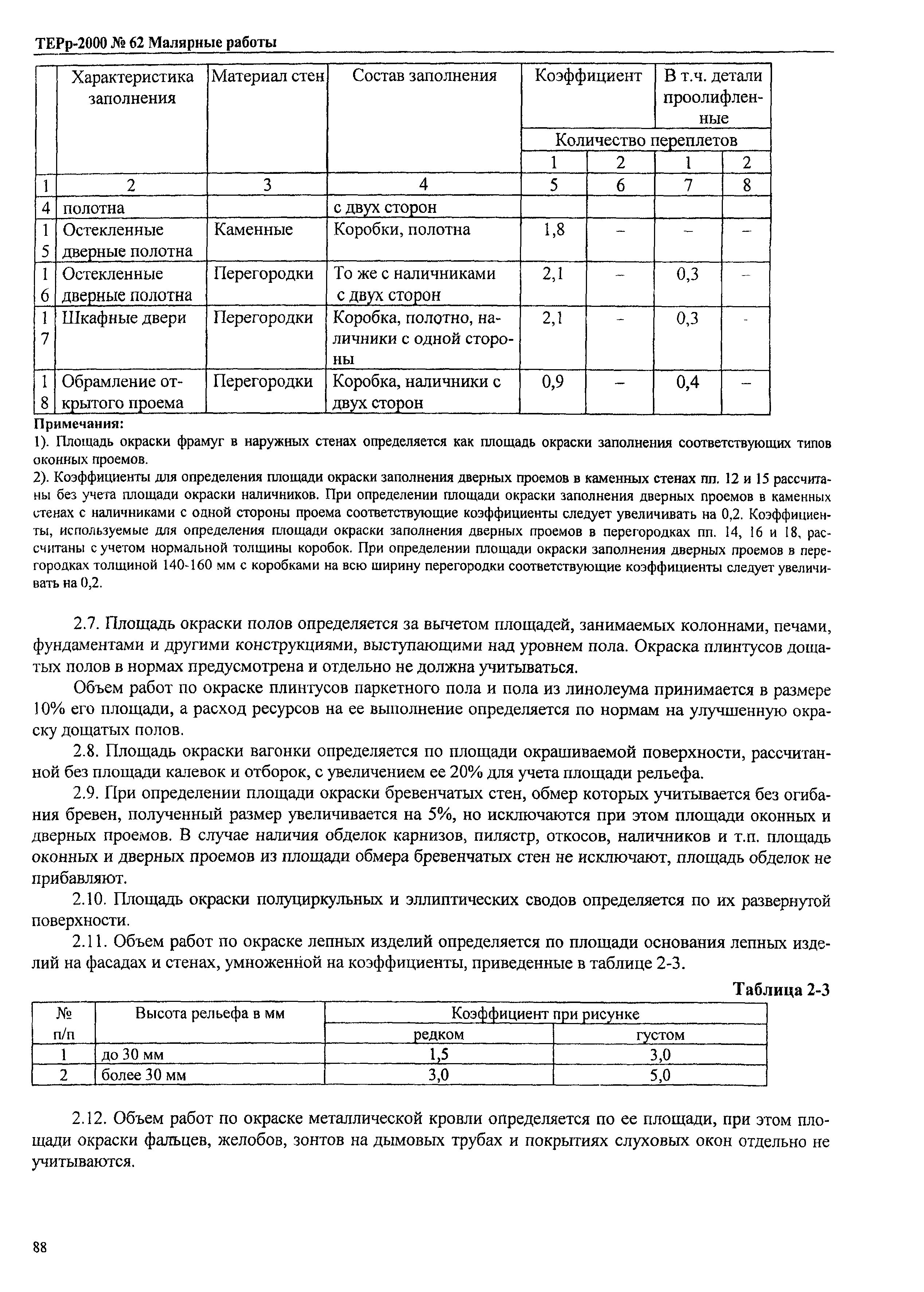 ТЕРр Омская область 2000