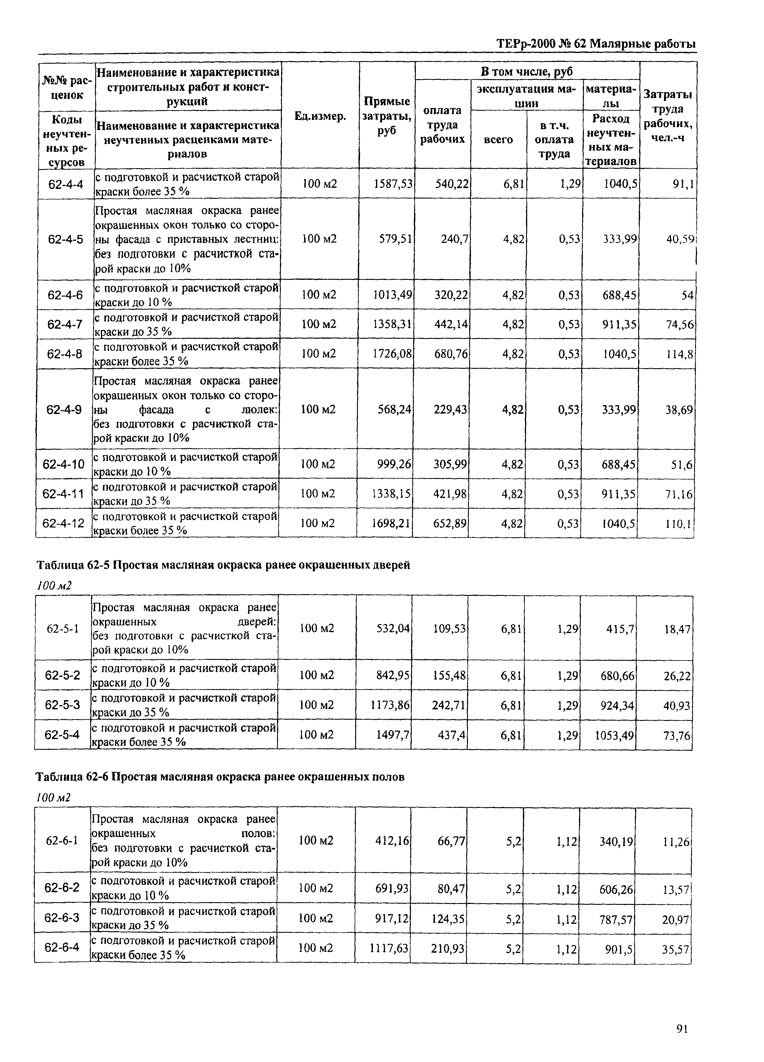 ТЕРр Омская область 2000