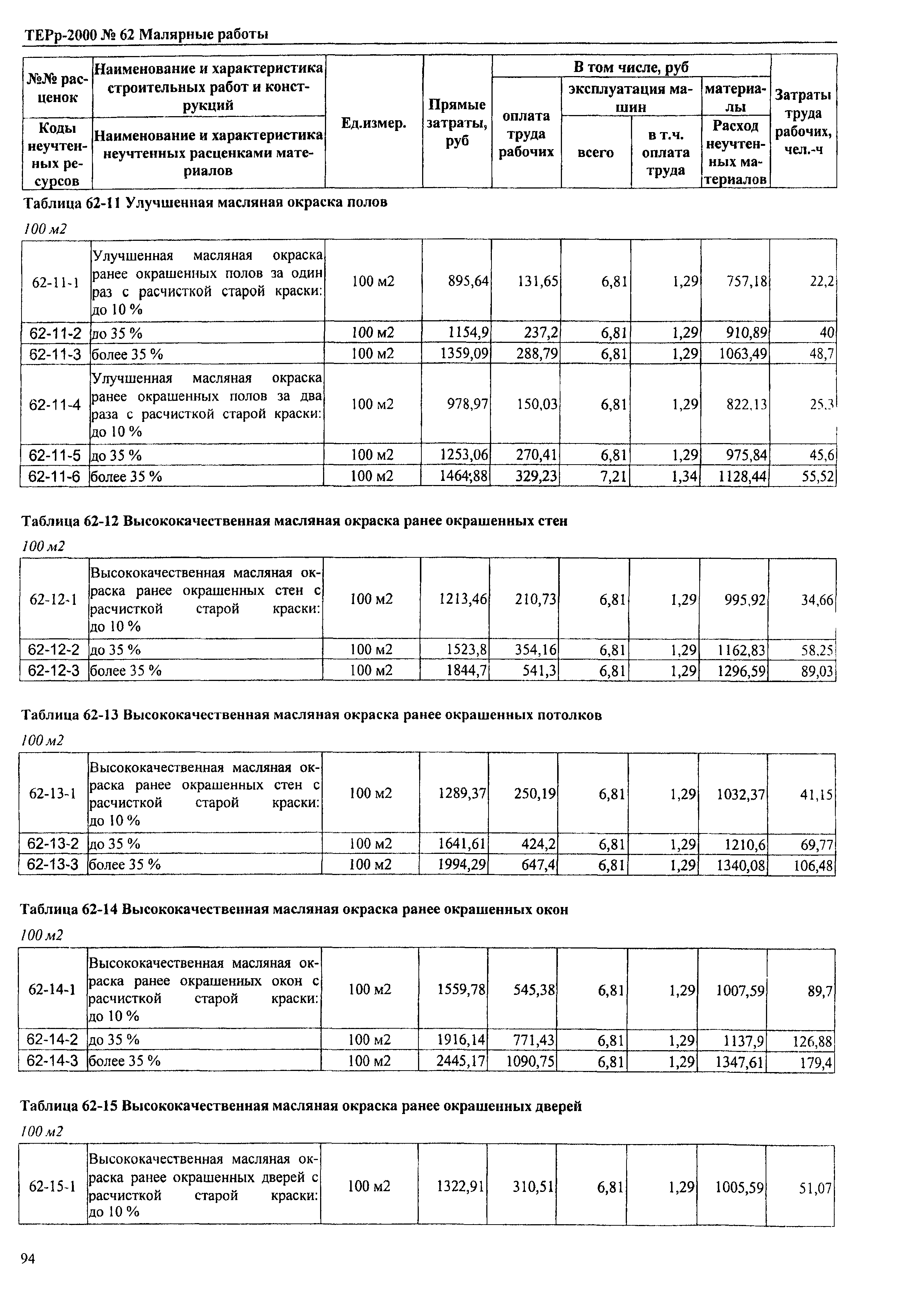 ТЕРр Омская область 2000