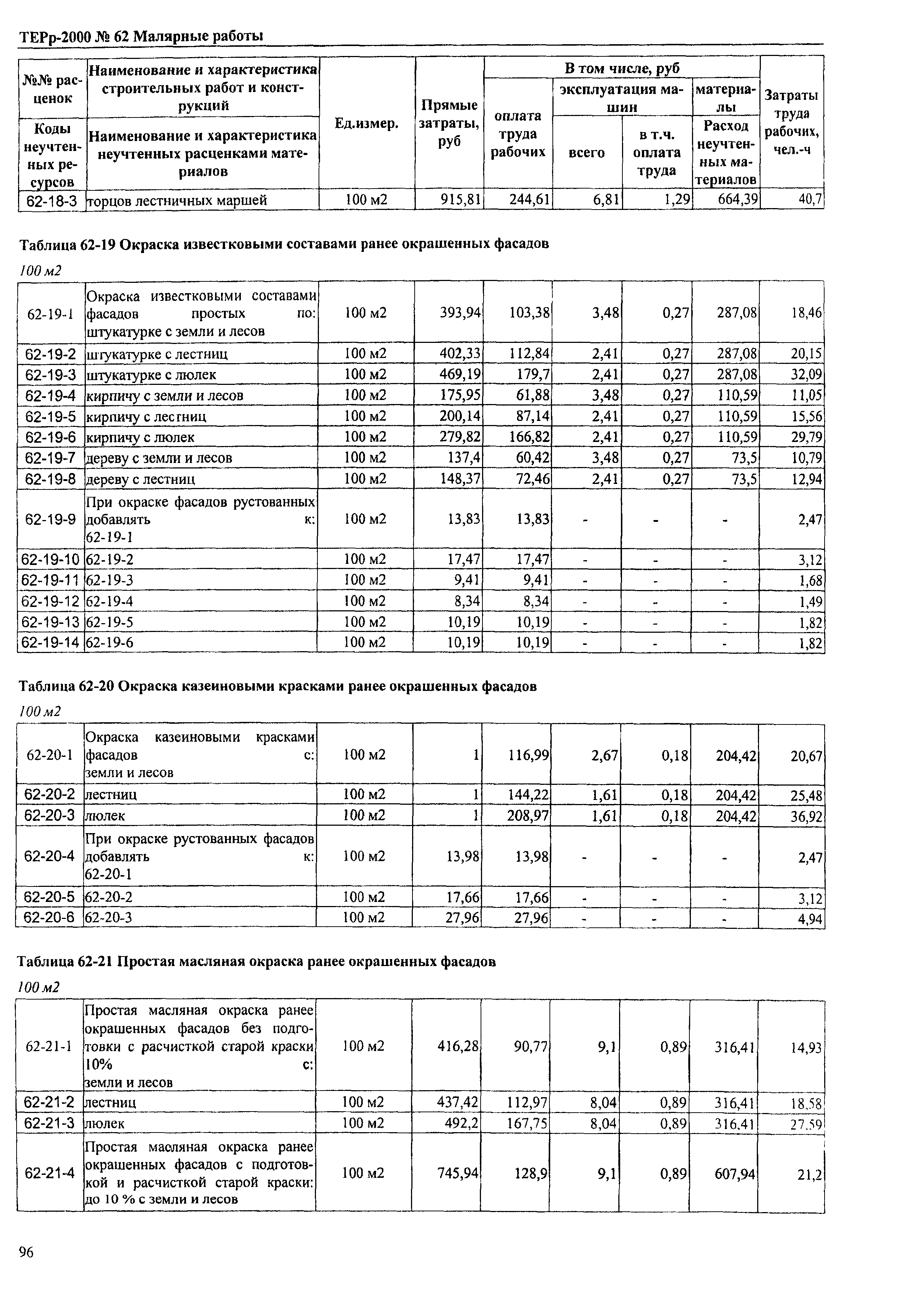 ТЕРр Омская область 2000