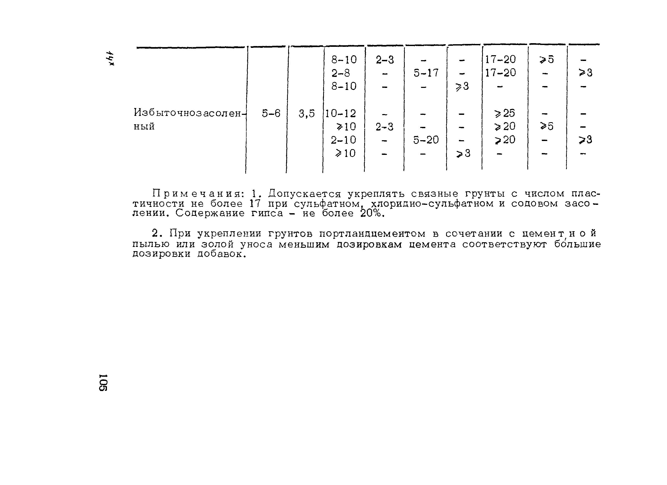 Пособие к СНиП 3.06.03-85