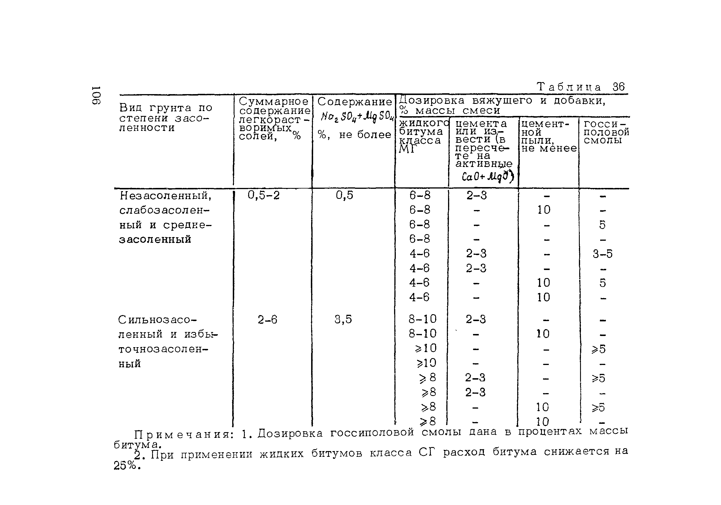 Пособие к СНиП 3.06.03-85