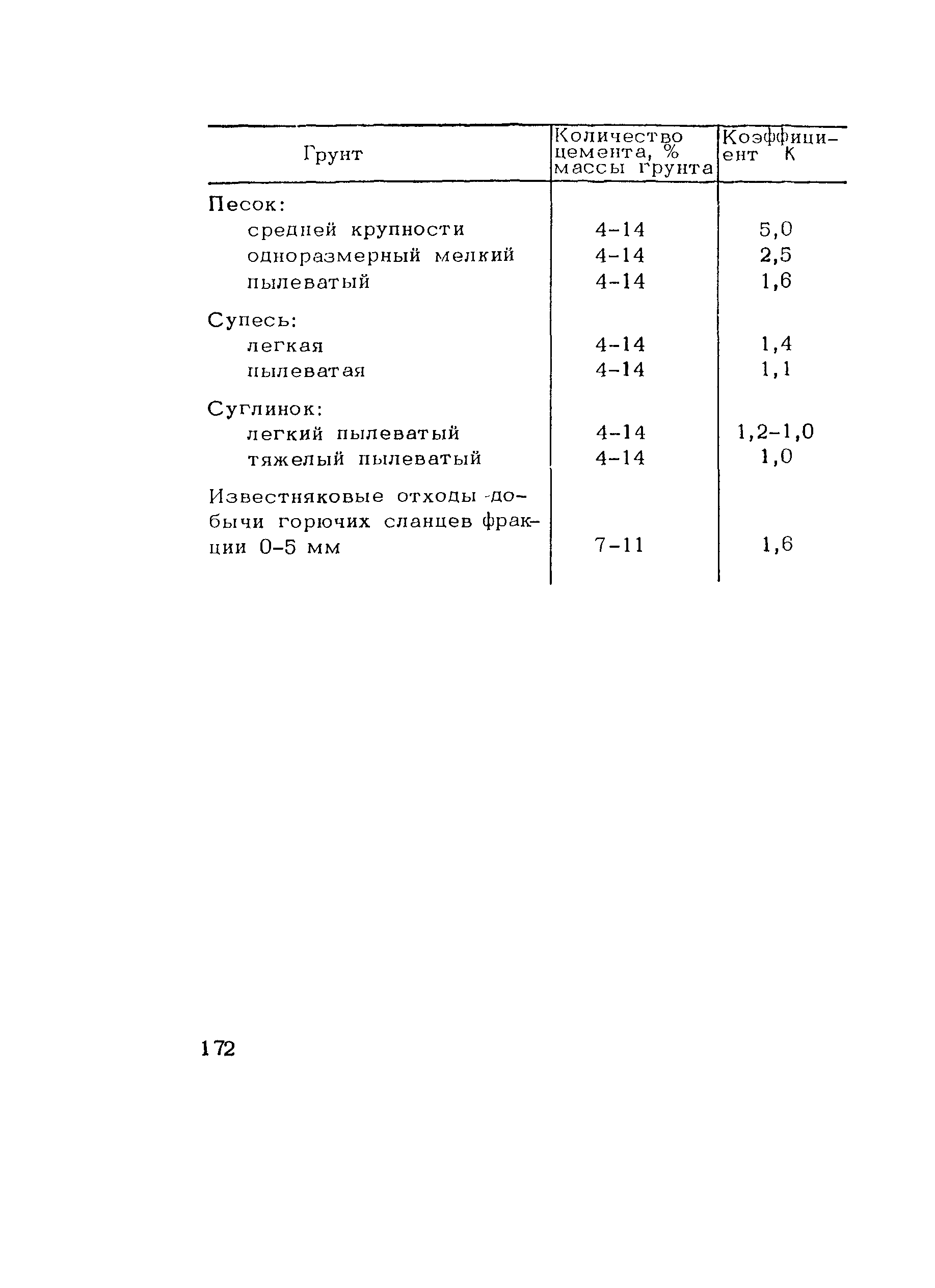 Пособие к СНиП 3.06.03-85