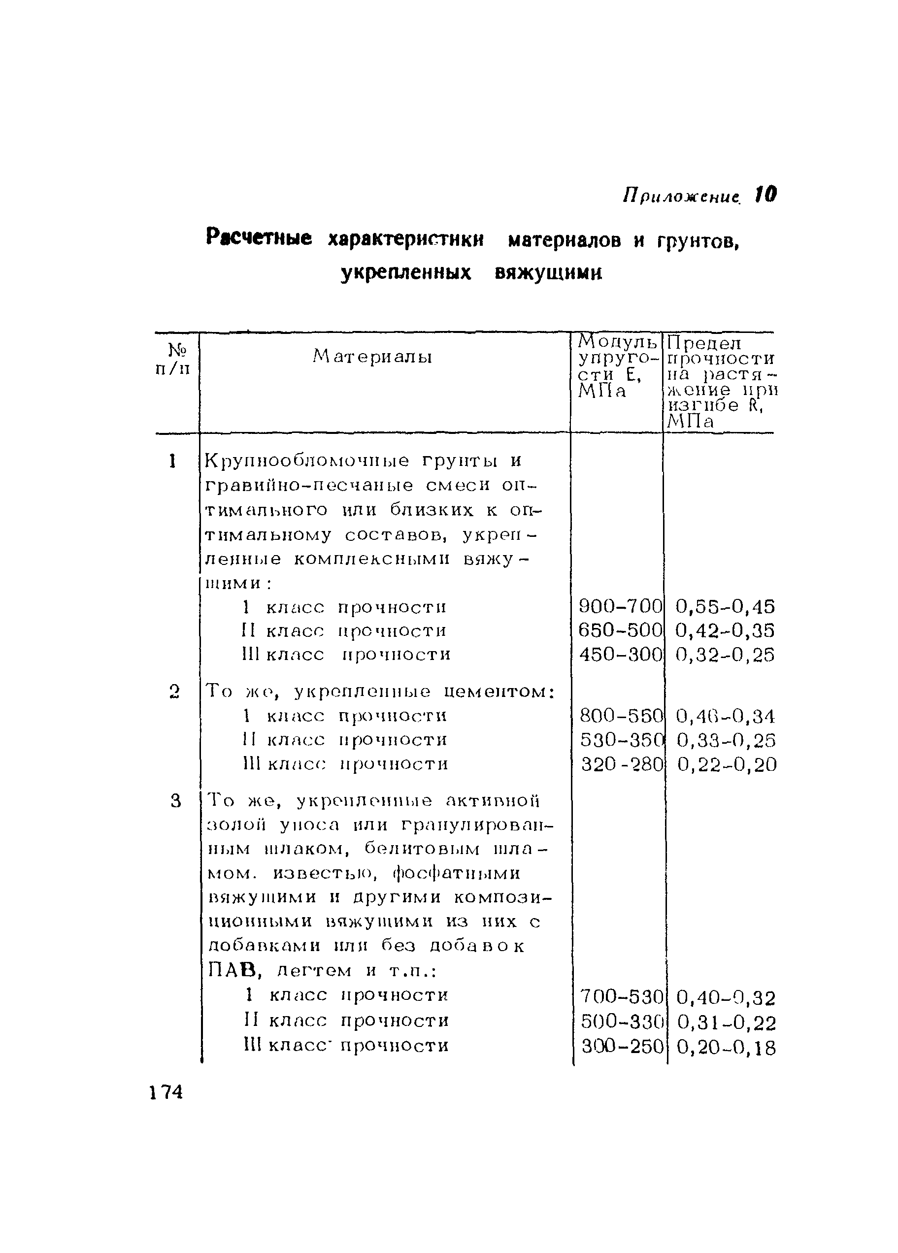 Пособие к СНиП 3.06.03-85