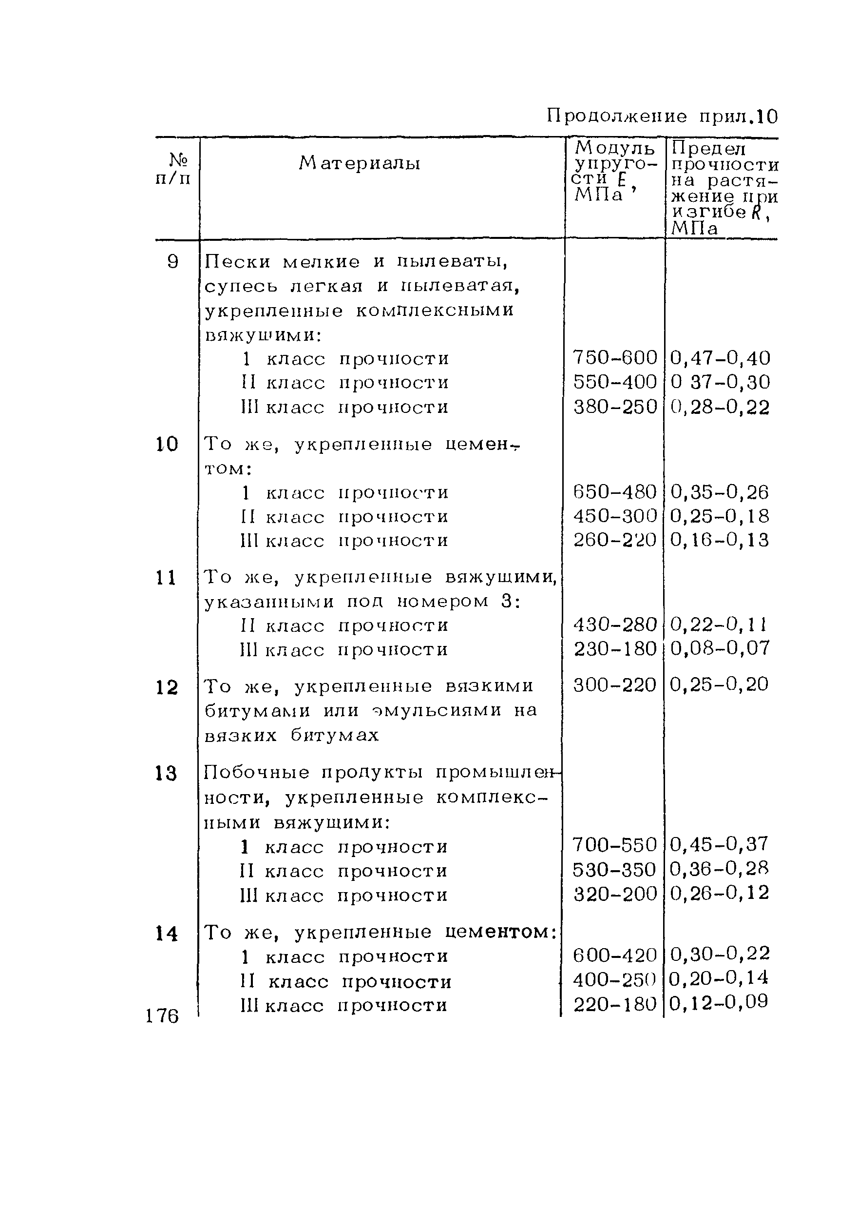 Пособие к СНиП 3.06.03-85